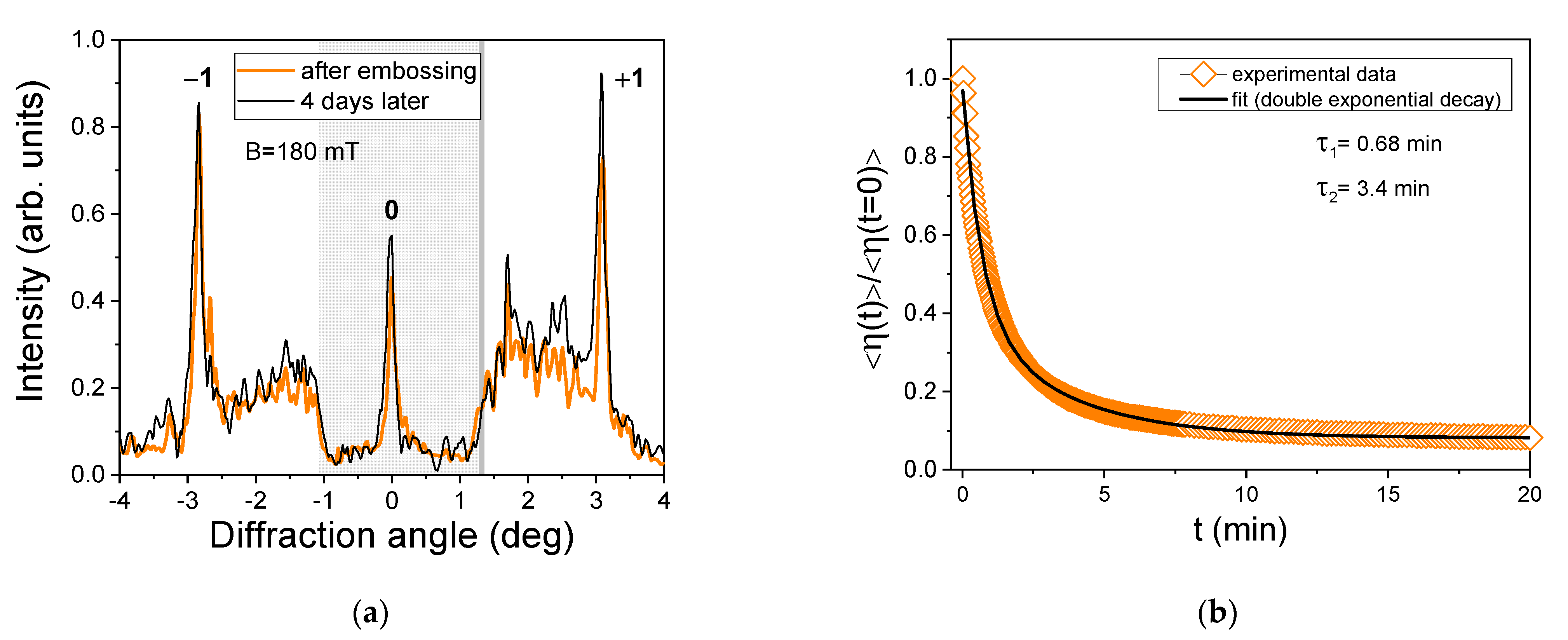 Polymers 13 04422 g003
