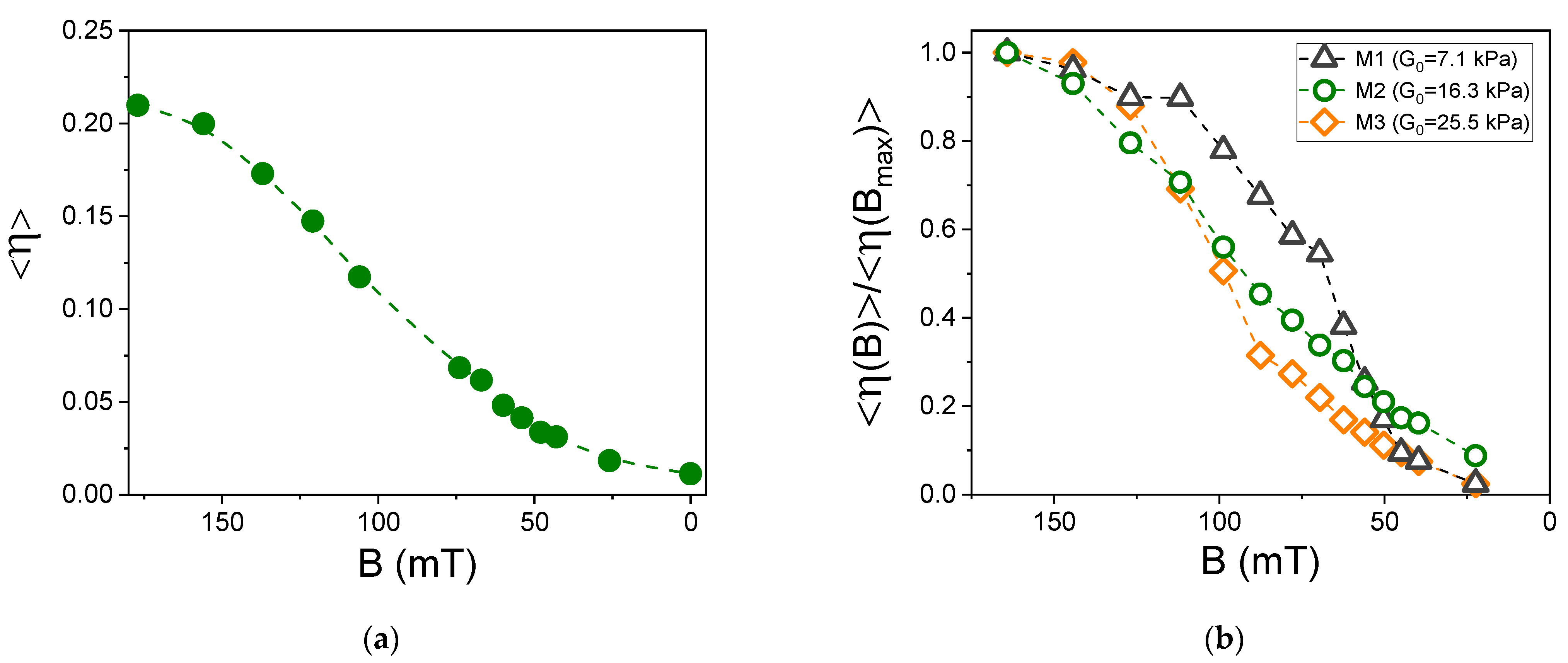 Polymers 13 04422 g005