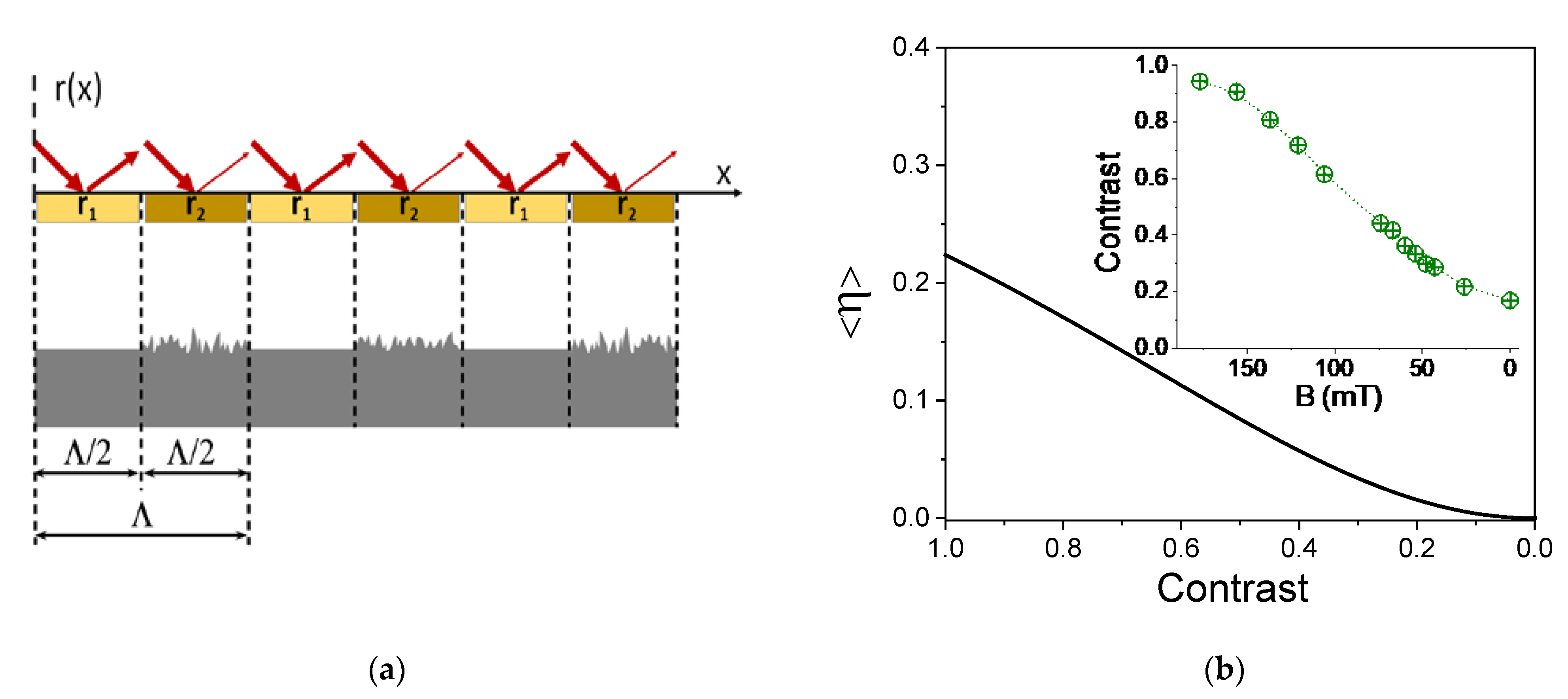 Polymers 13 04422 g007
