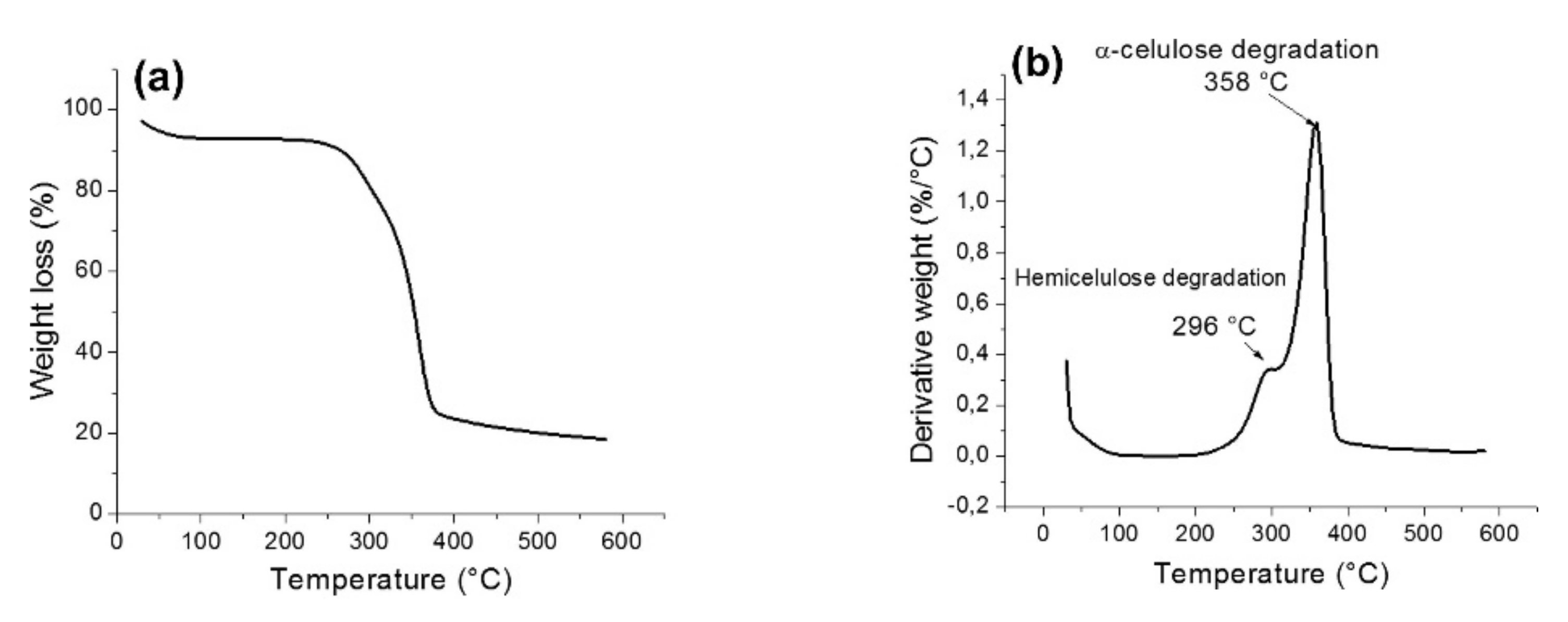 Polymers 13 04425 g003