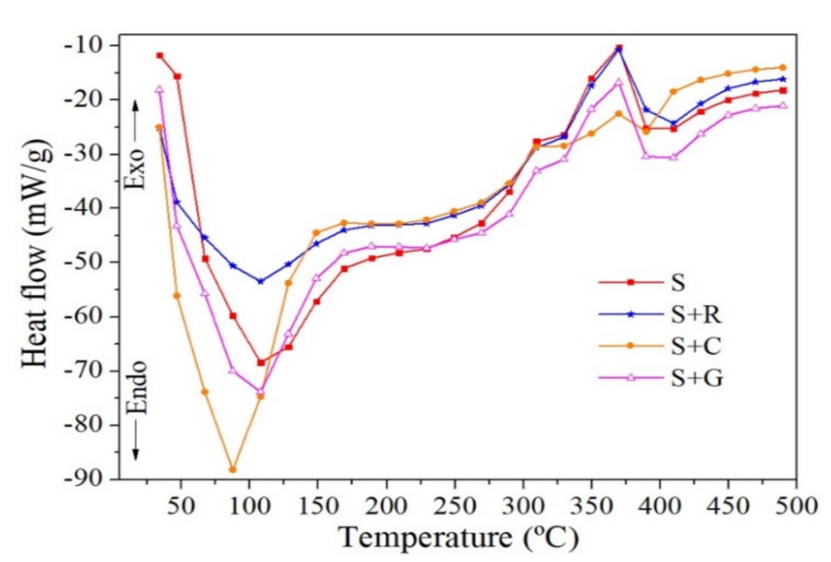 Polymers 13 04425 g007