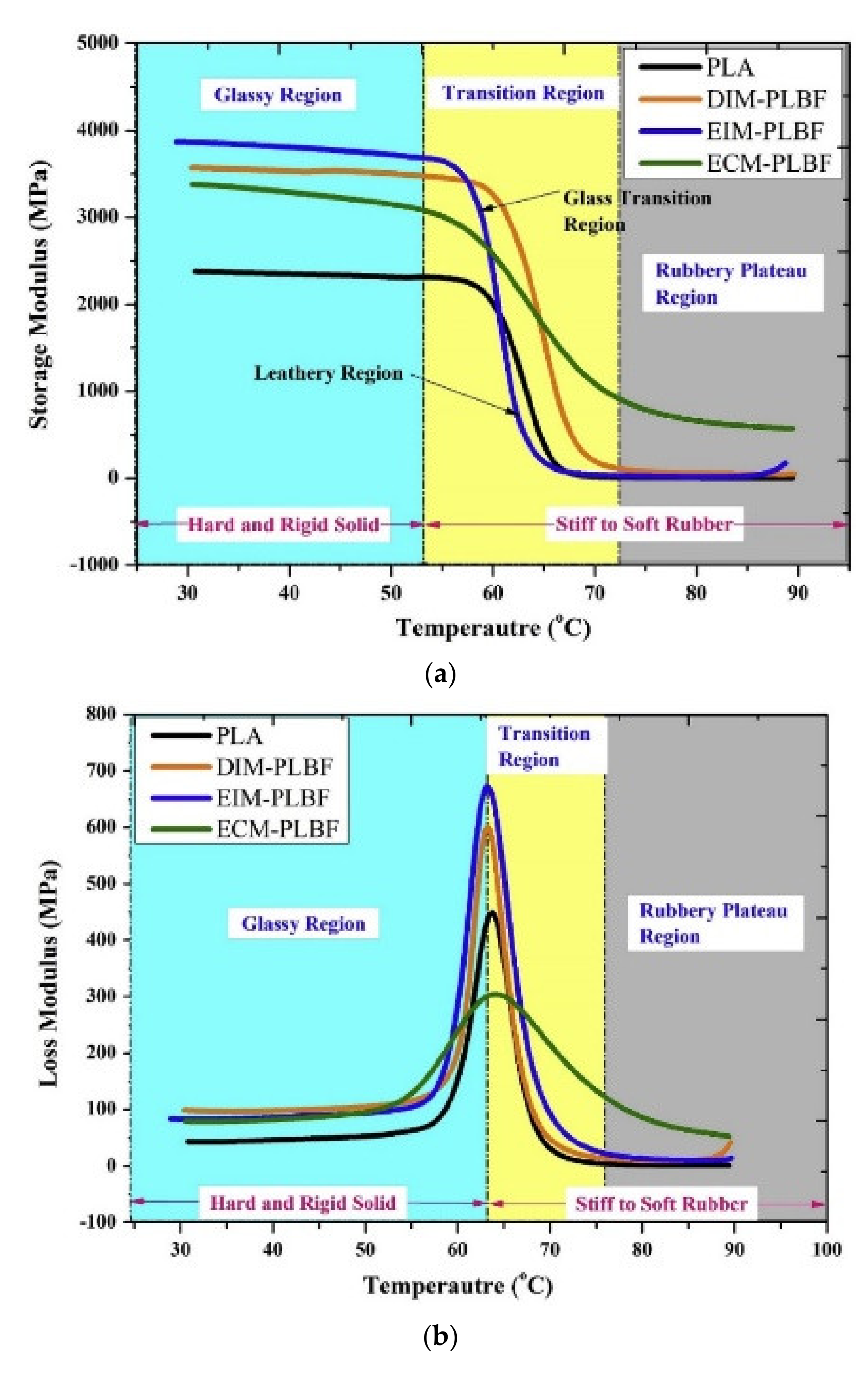 Polymers 13 04425 g008a