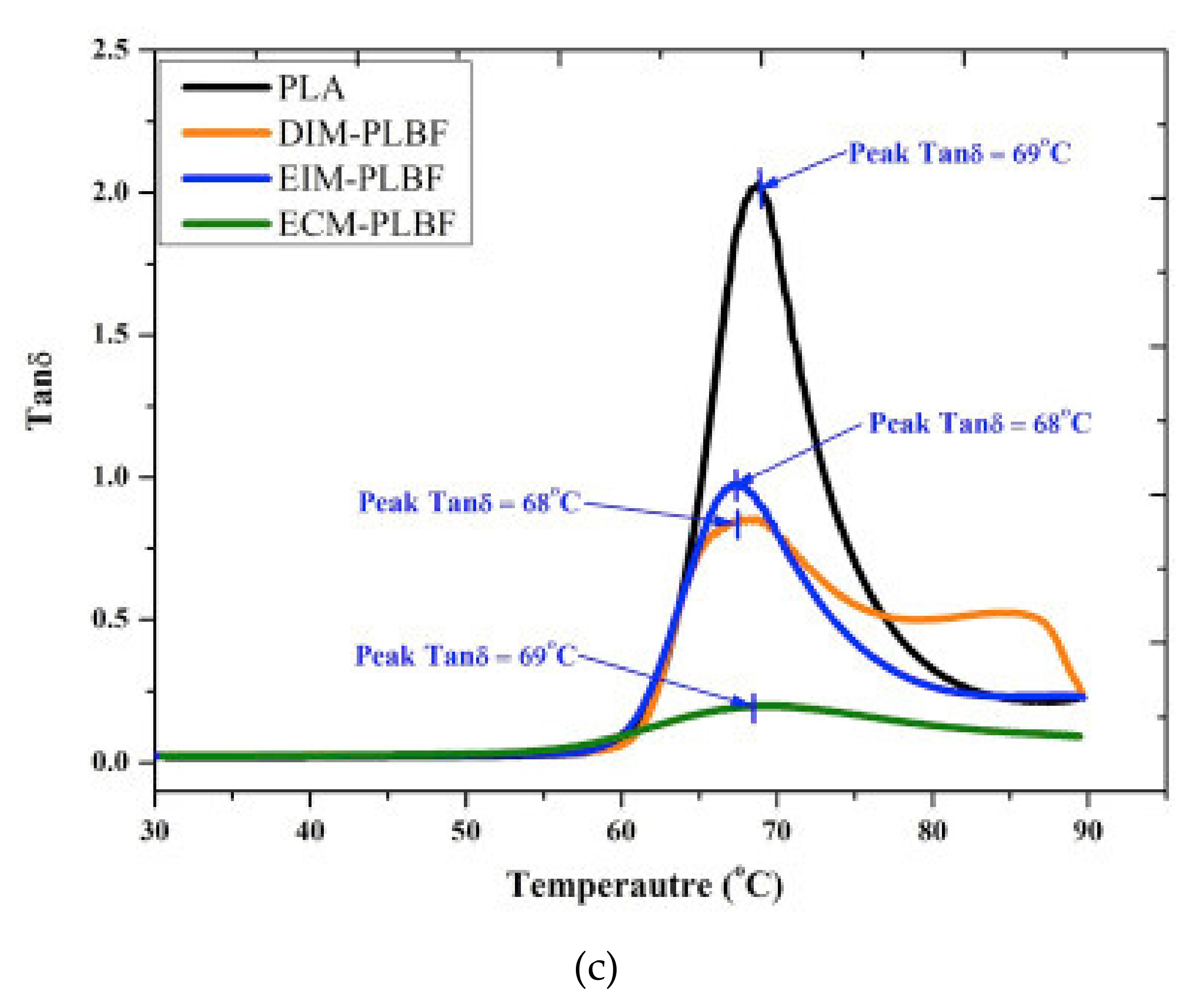 Polymers 13 04425 g008b