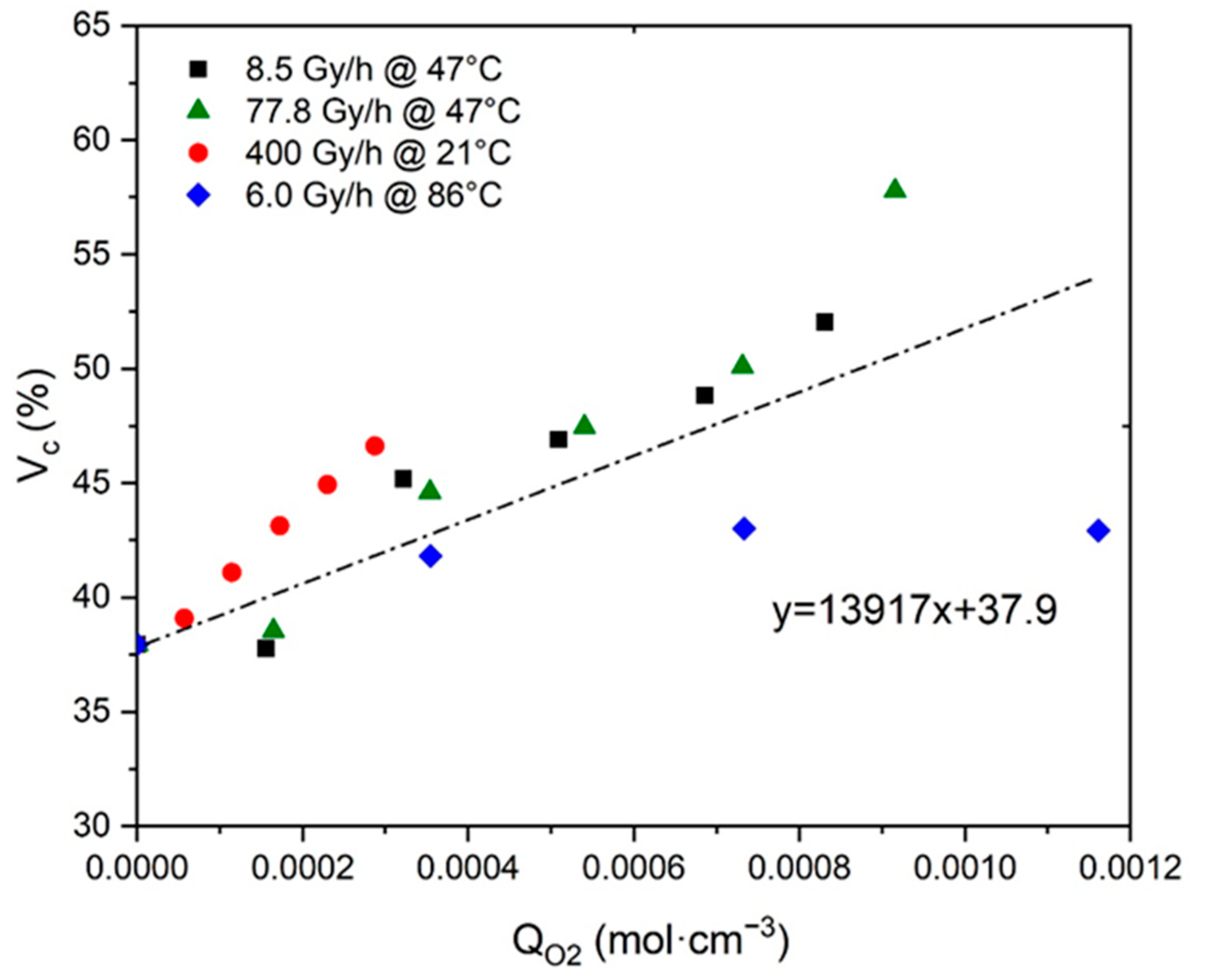 Polymers 13 04427 g005