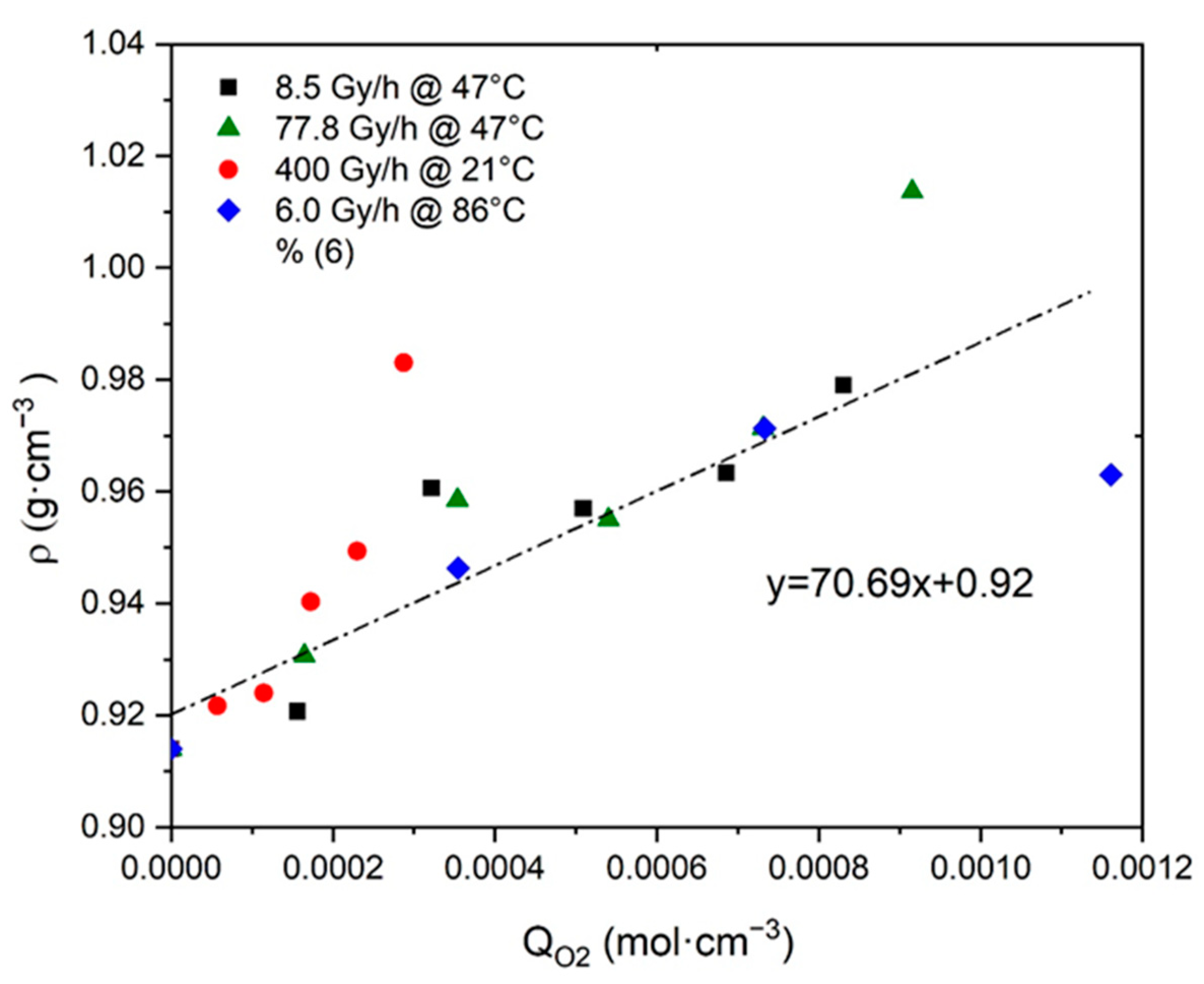 Polymers 13 04427 g006