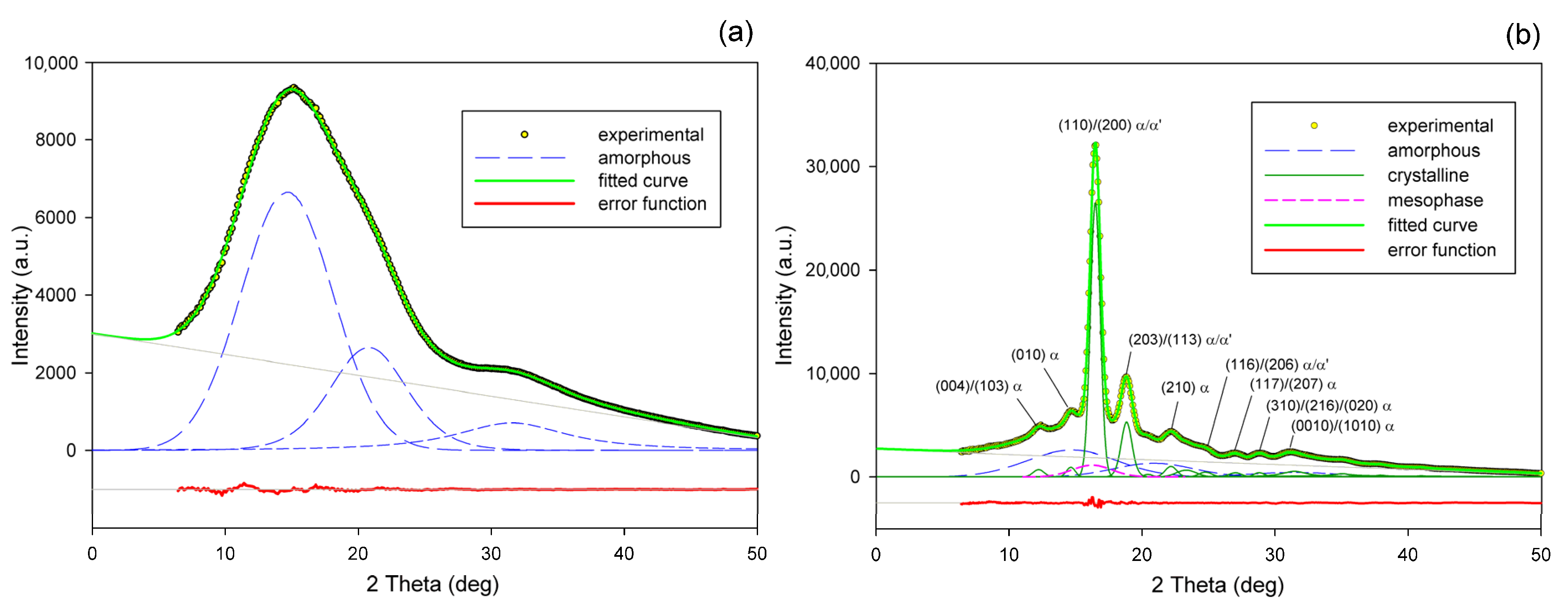Polymers 13 04432 g002