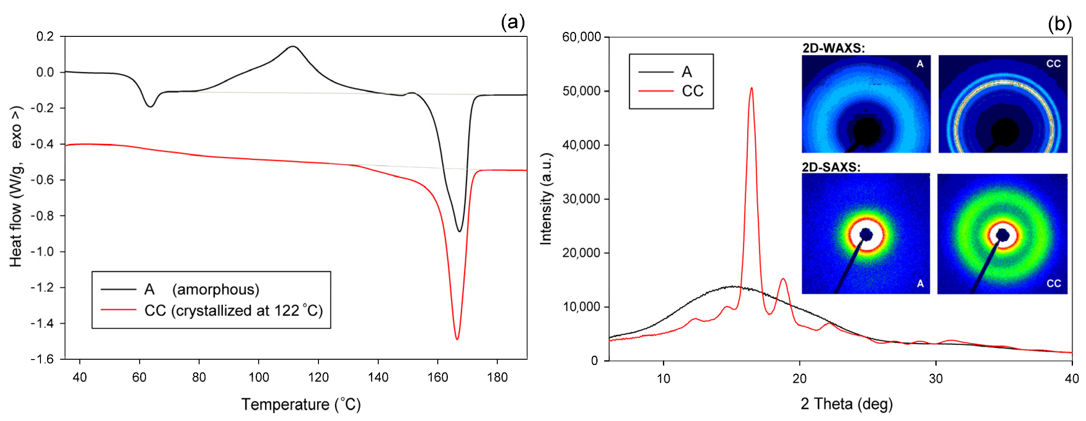 Polymers 13 04432 g003