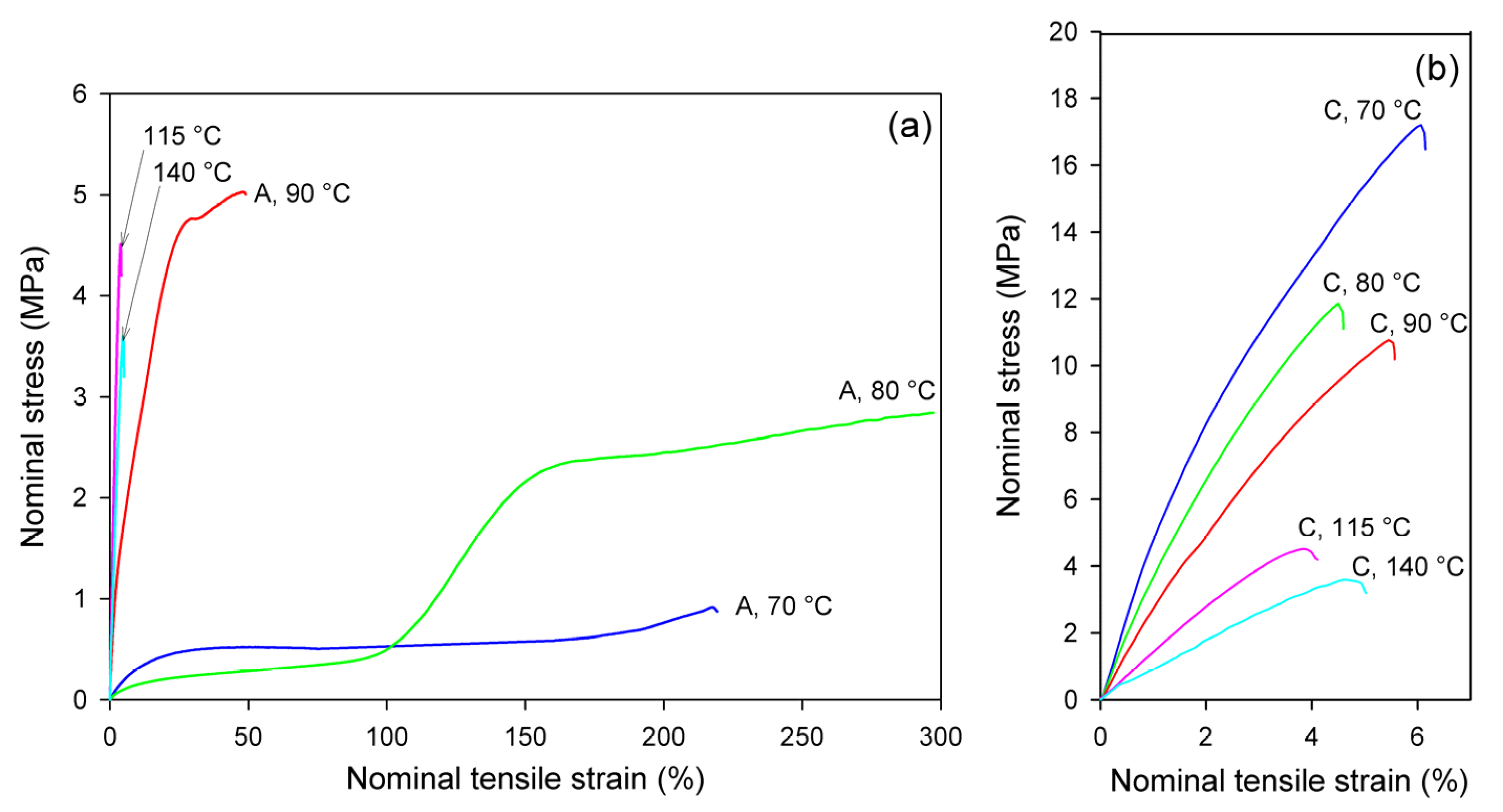 Polymers 13 04432 g004