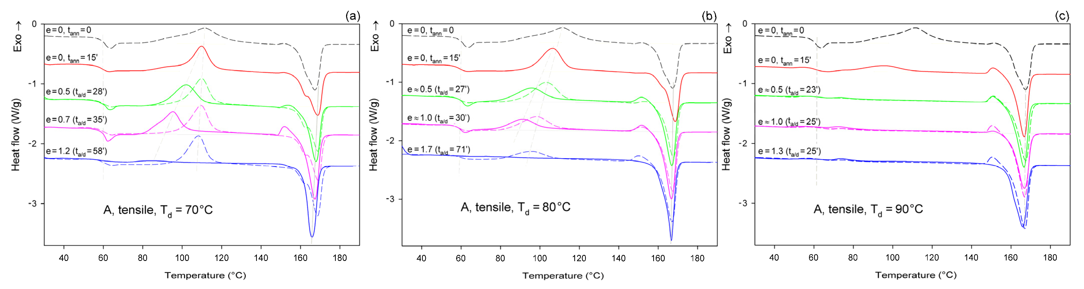 Polymers 13 04432 g006