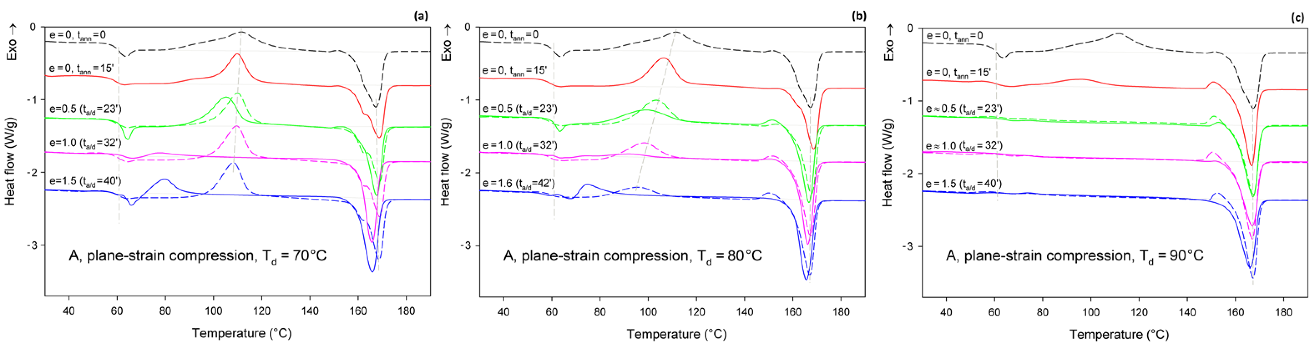 Polymers 13 04432 g007