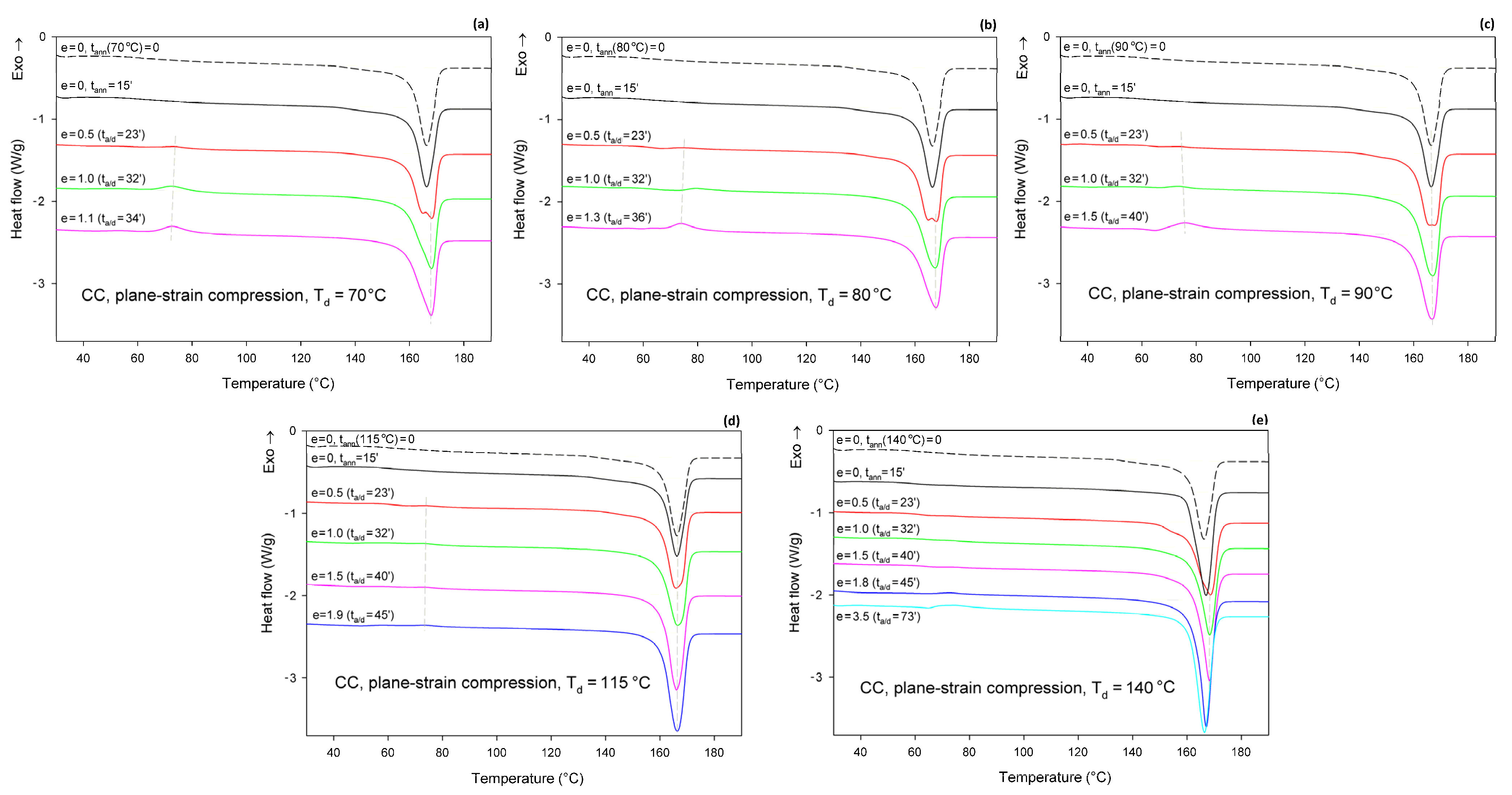 Polymers 13 04432 g008
