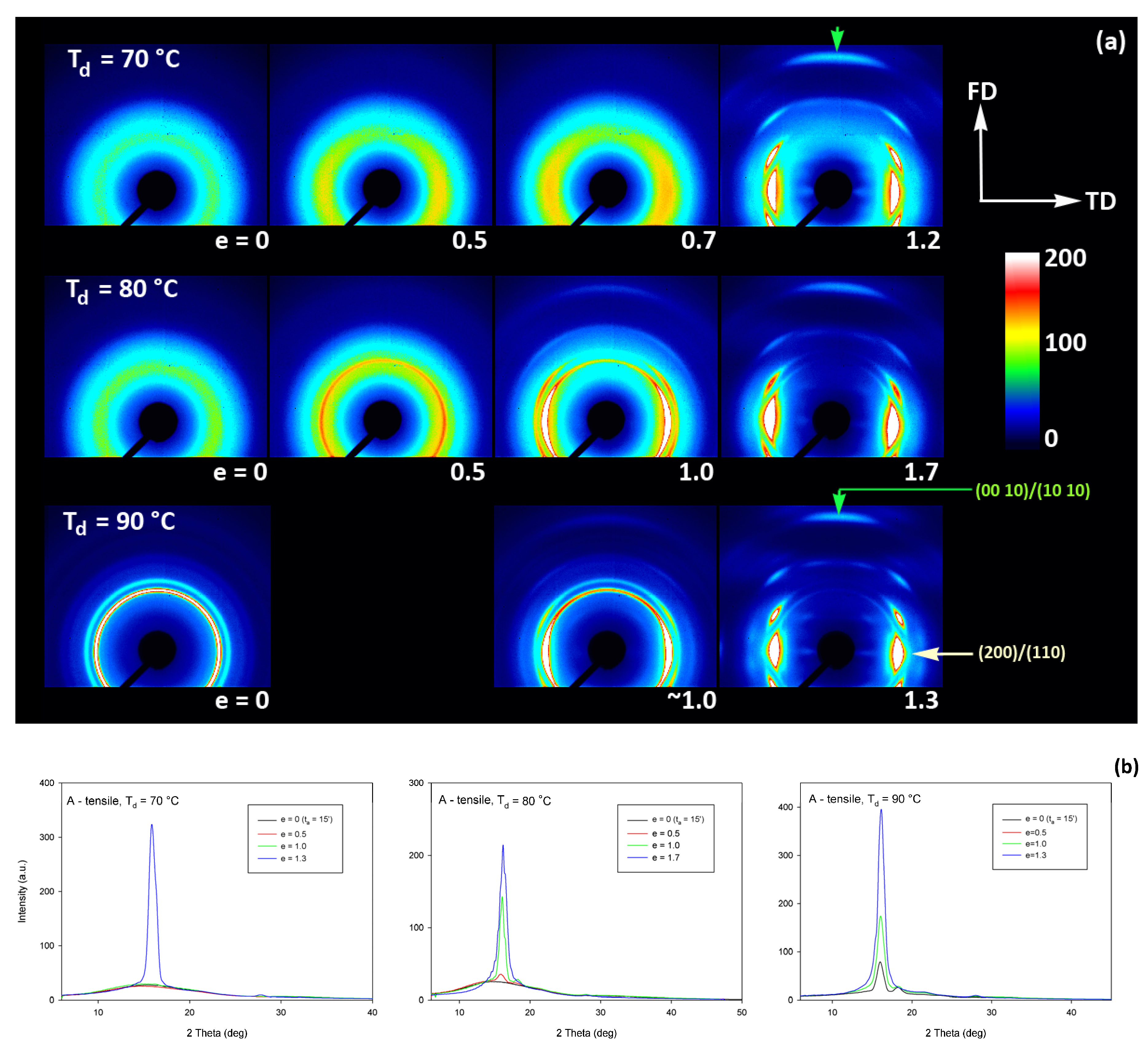 Polymers 13 04432 g009