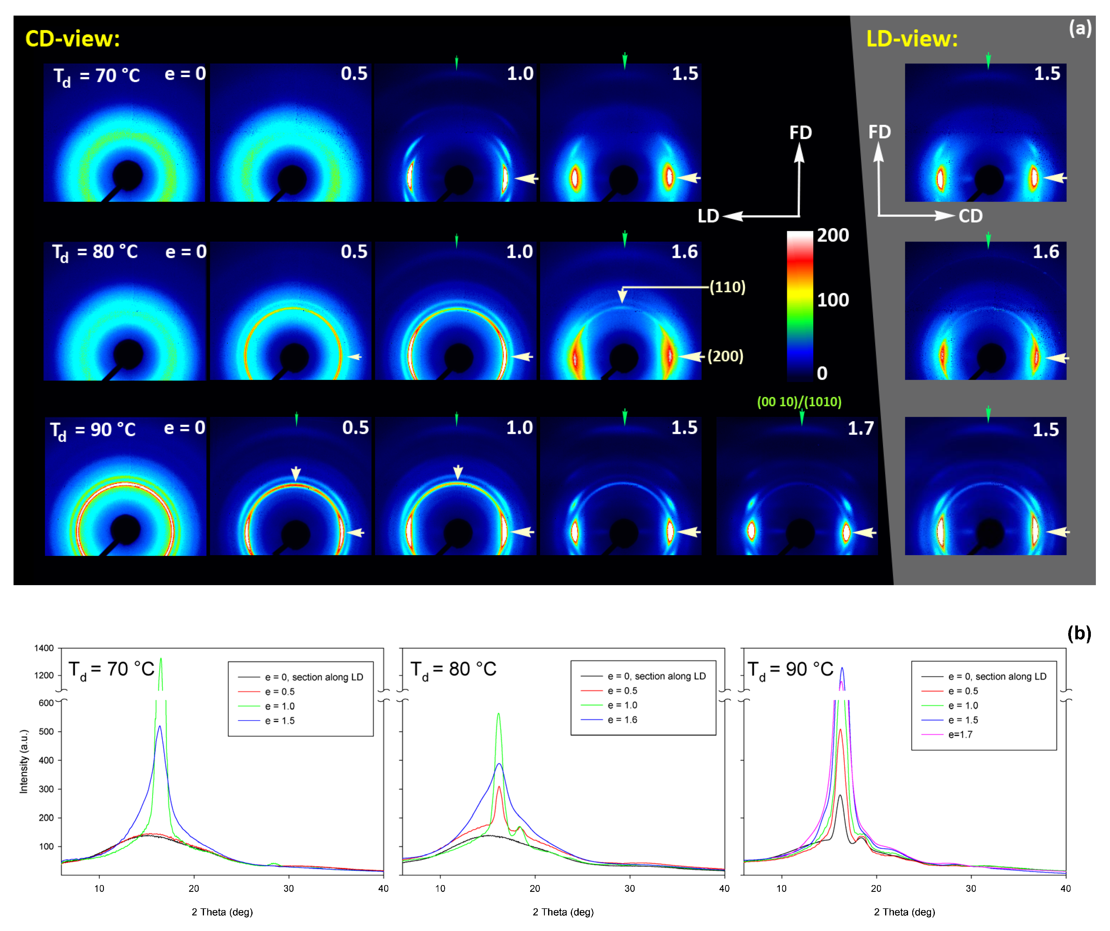 Polymers 13 04432 g012