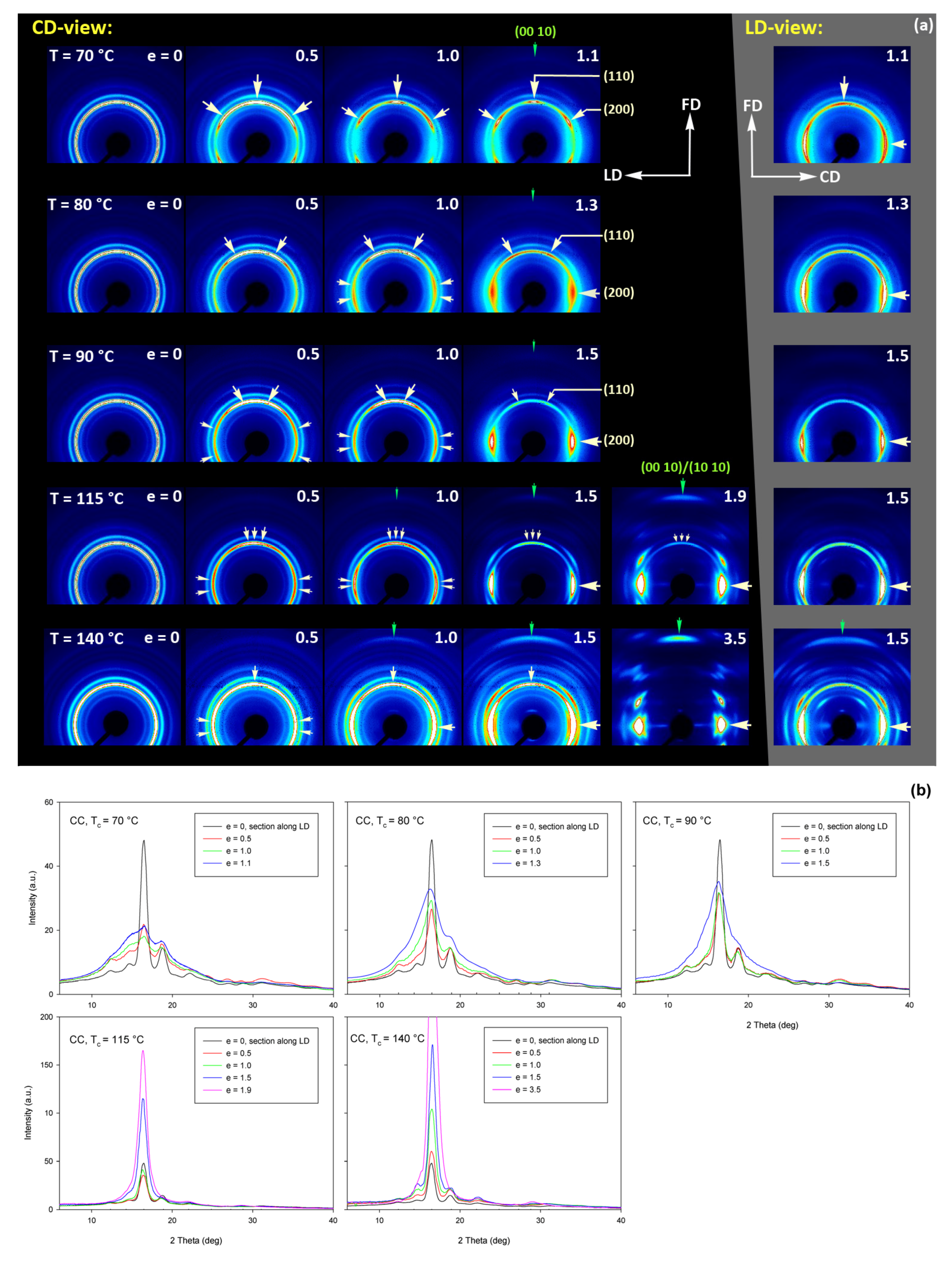 Polymers 13 04432 g015