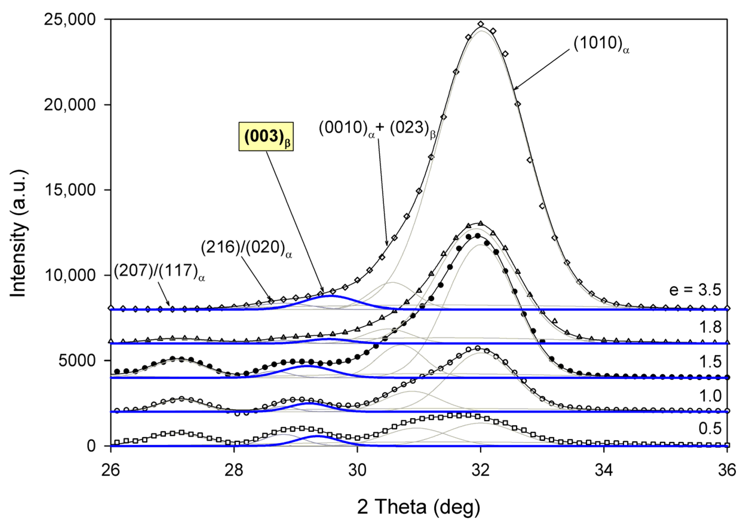 Polymers 13 04432 g016