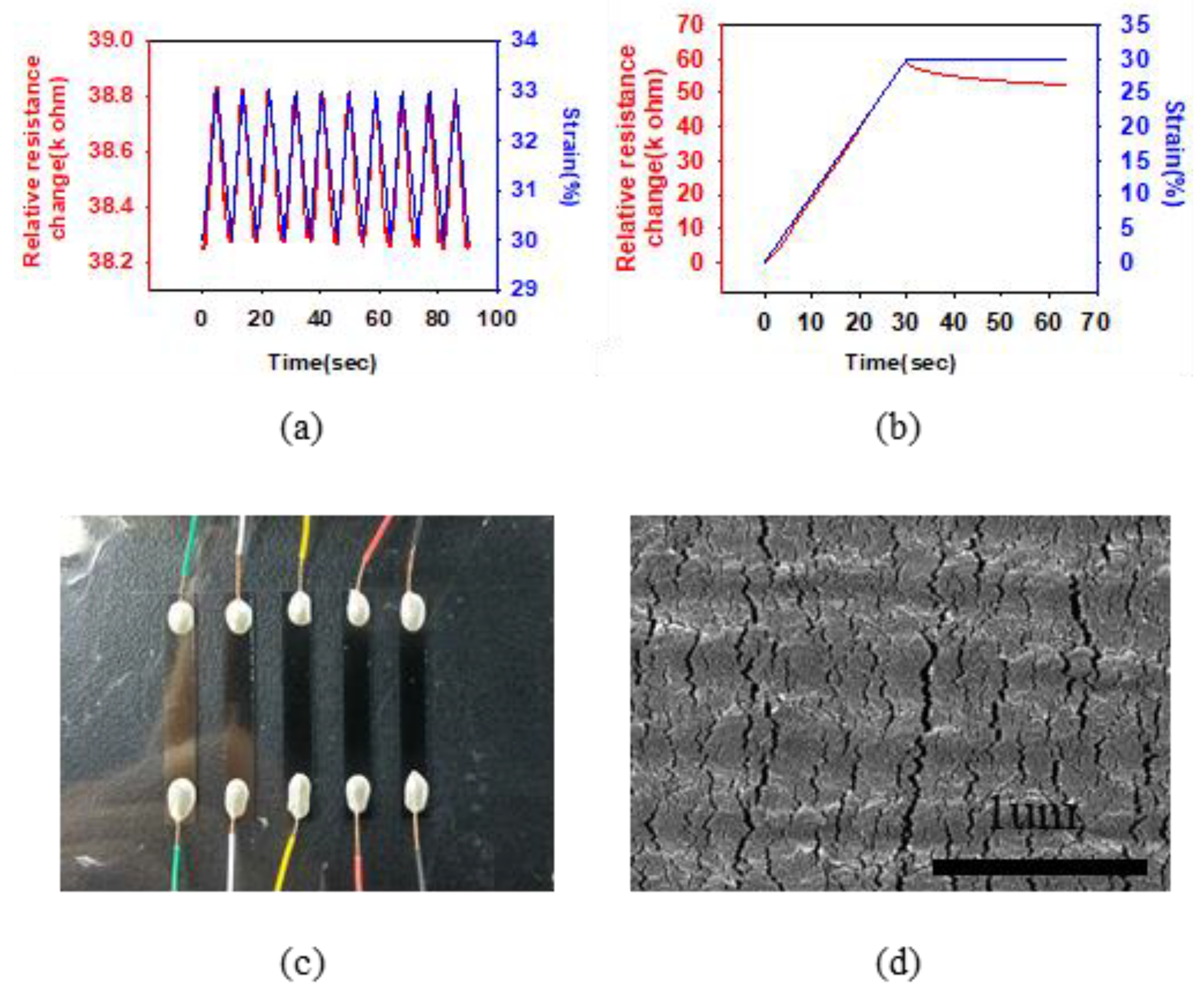 Polymers 13 04433 g003