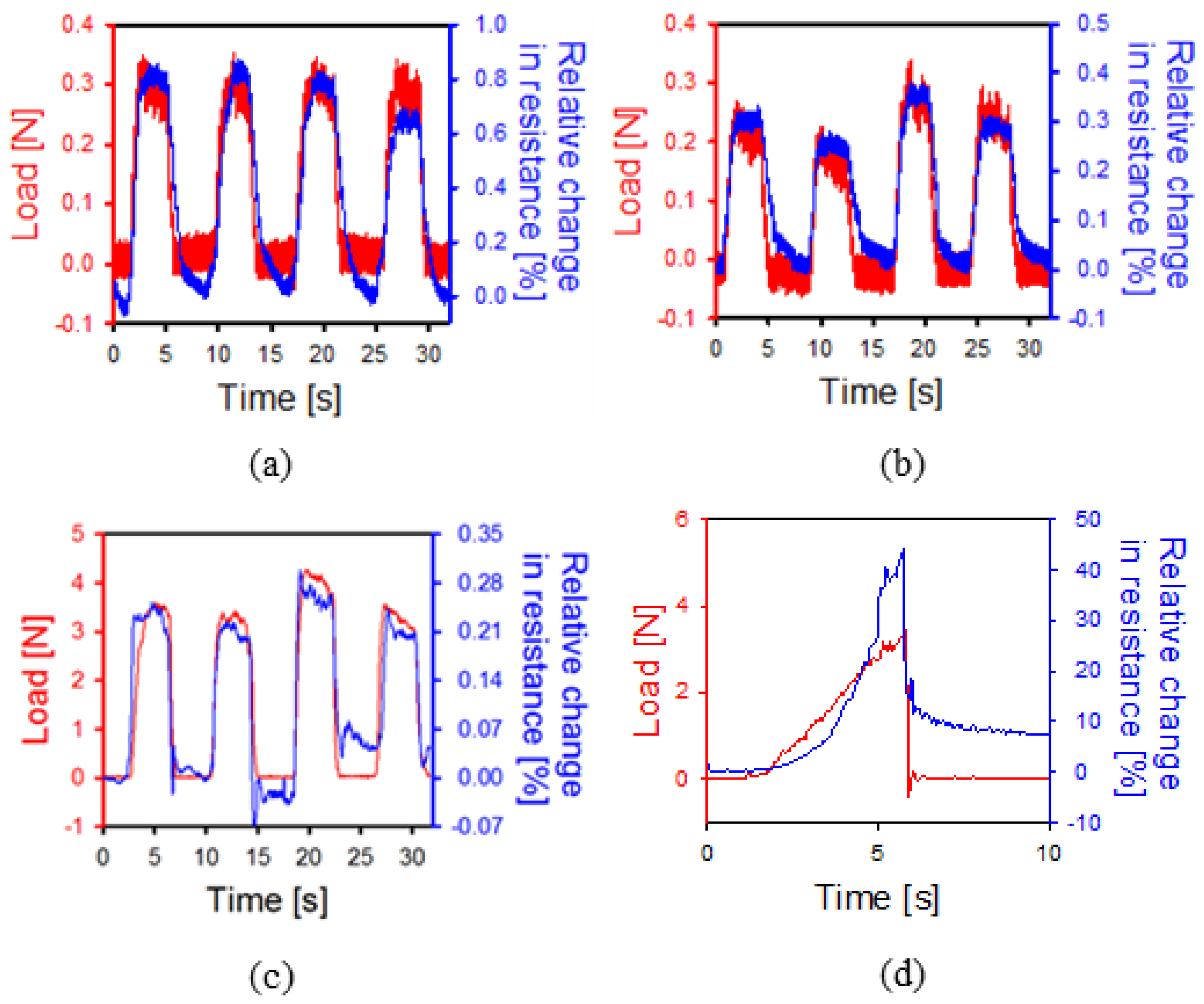 Polymers 13 04433 g007