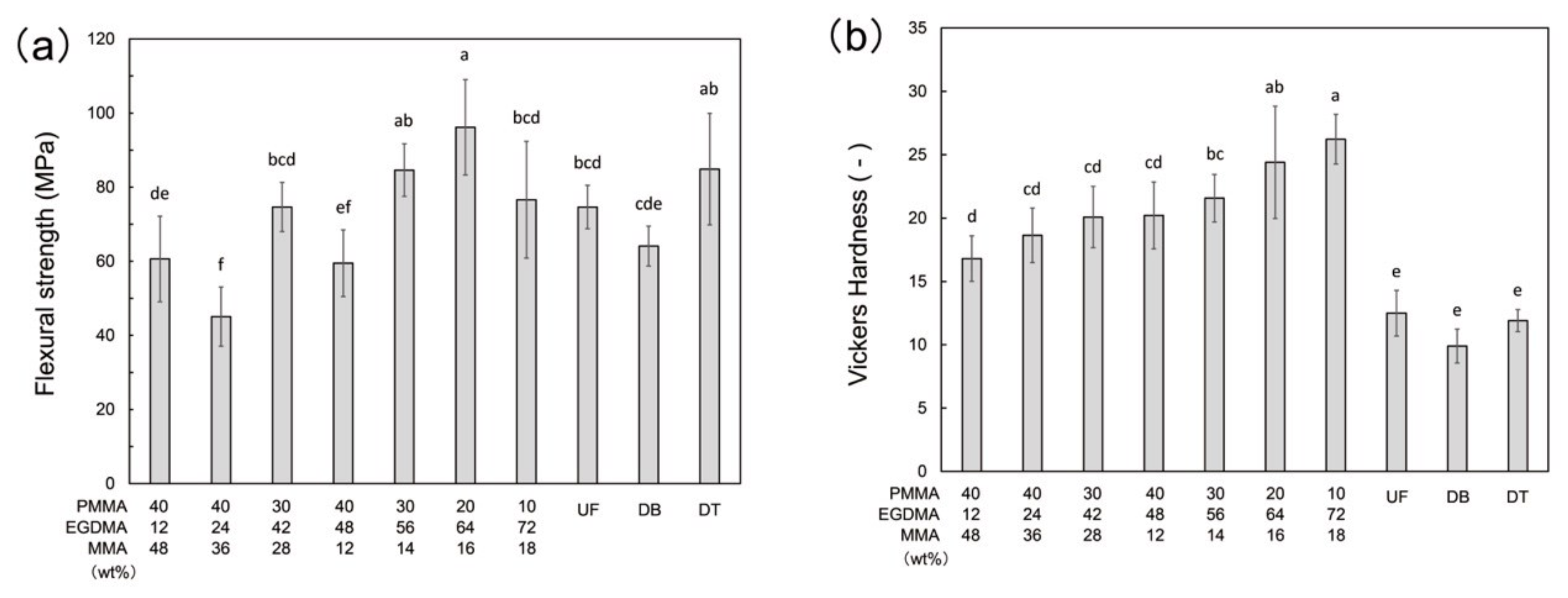 Polymers 13 04435 g003