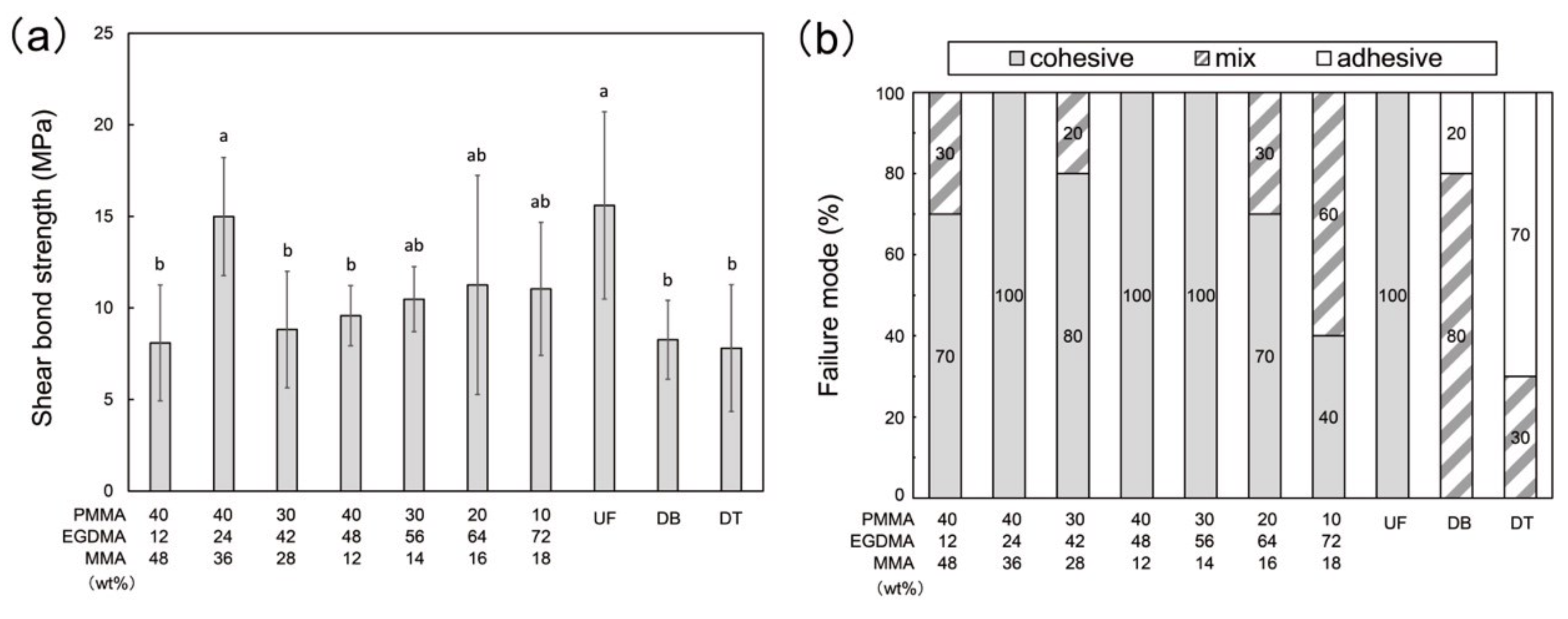 Polymers 13 04435 g004
