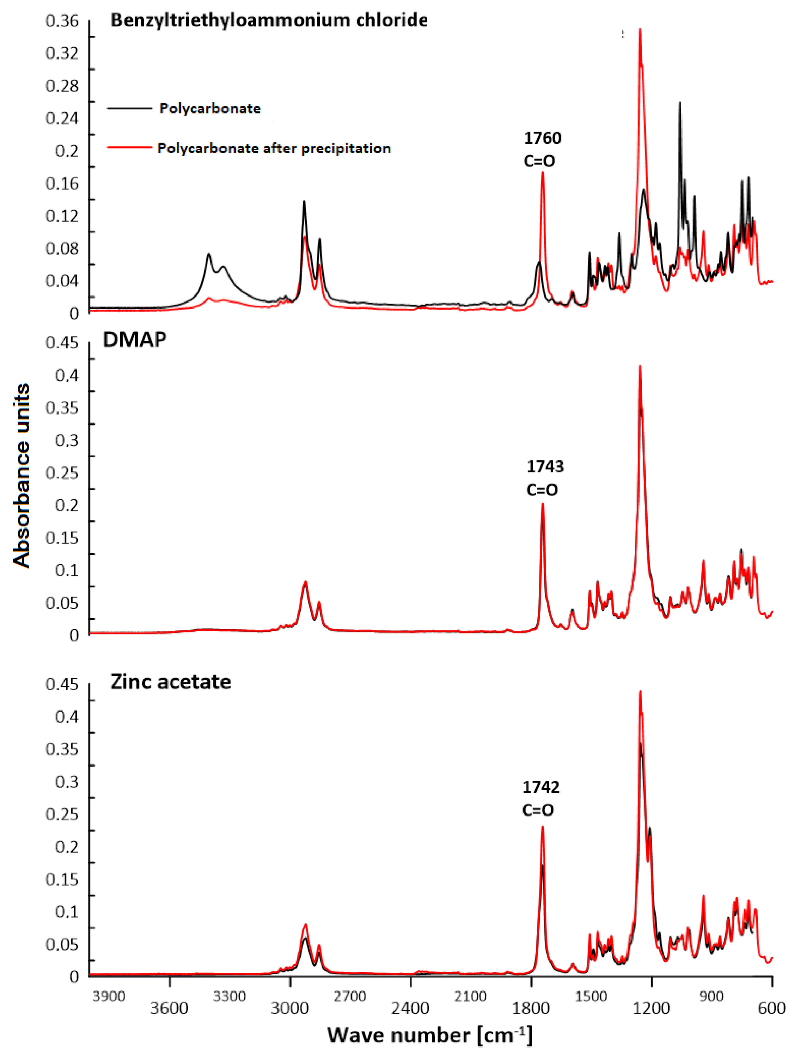 Polymers 13 04437 g017