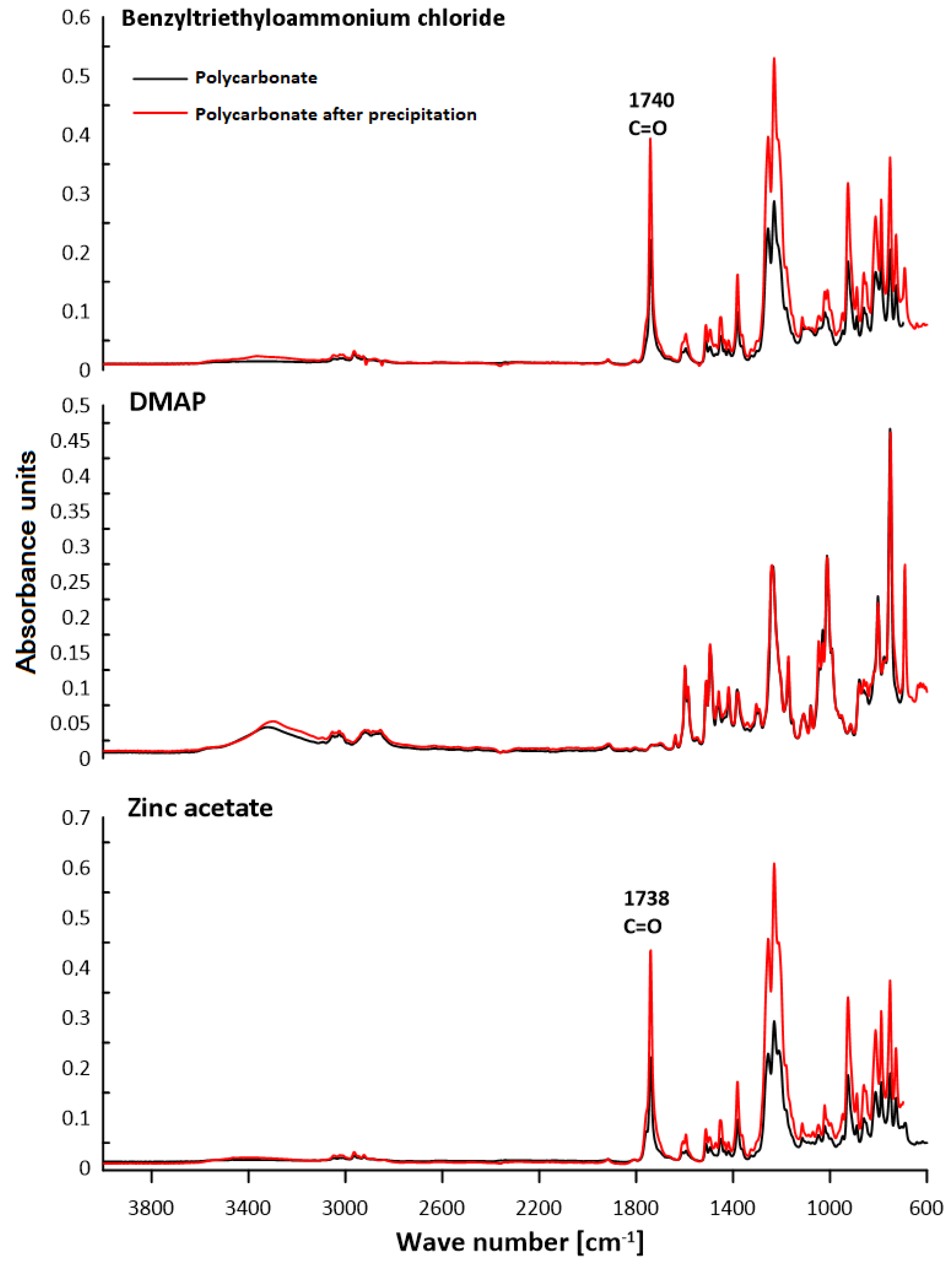 Polymers 13 04437 g018
