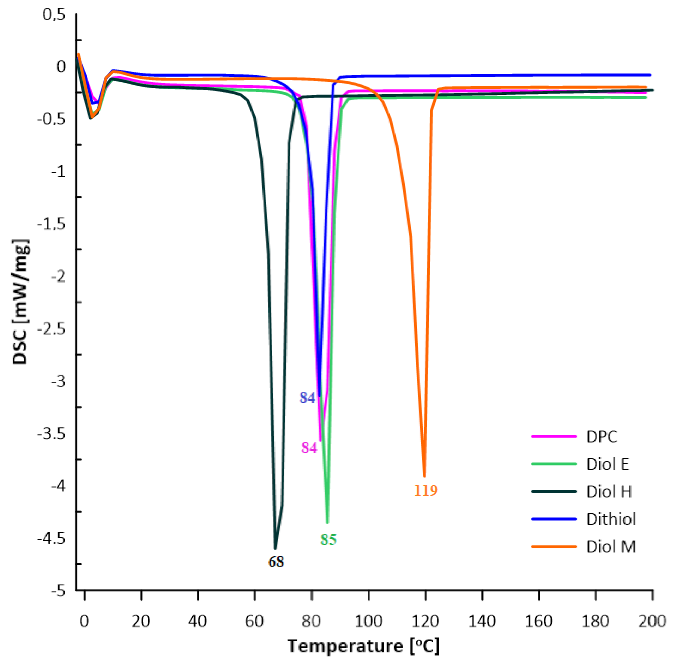 Polymers 13 04437 g020