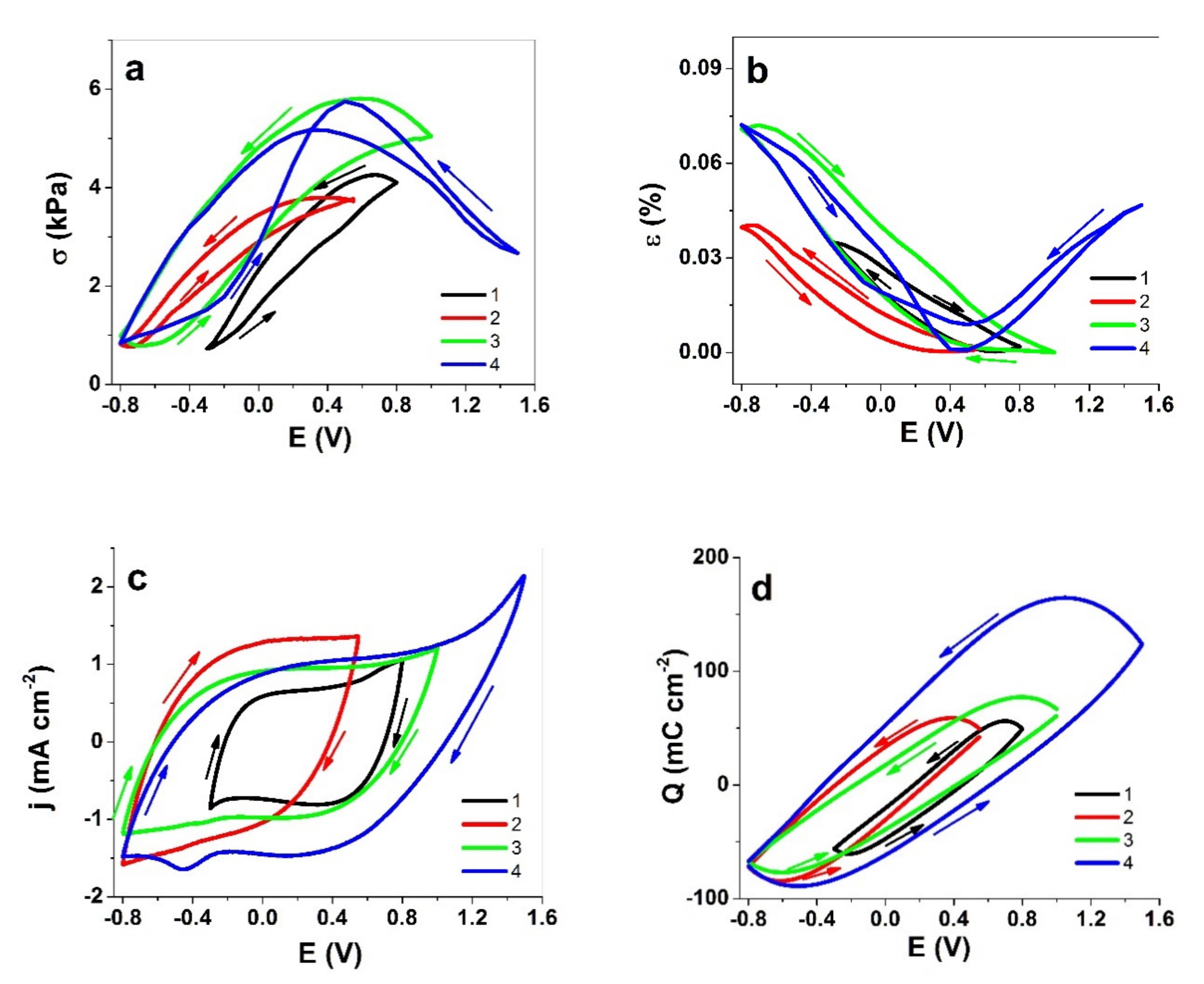 Polymers 13 04439 g002