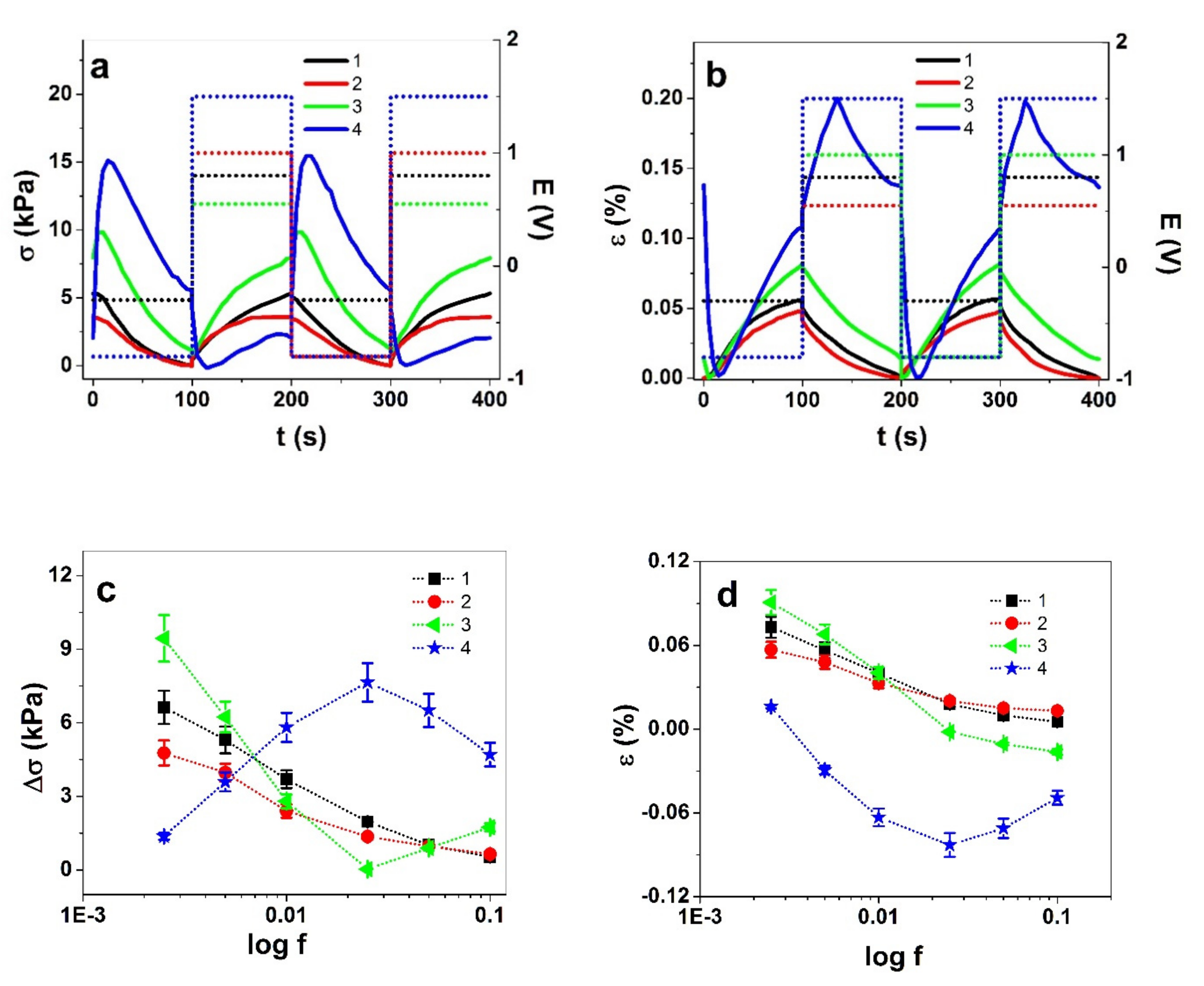 Polymers 13 04439 g003