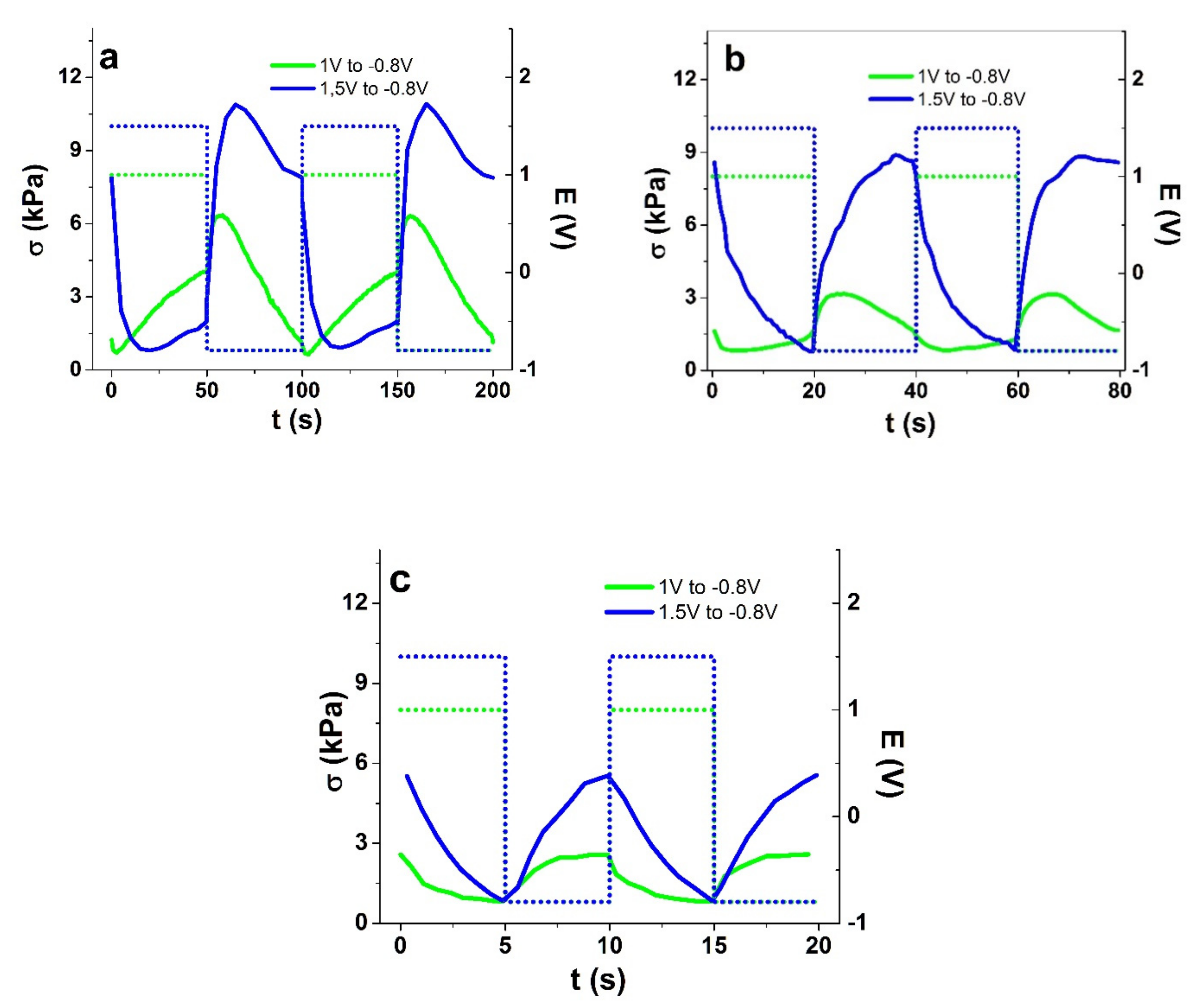 Polymers 13 04439 g004