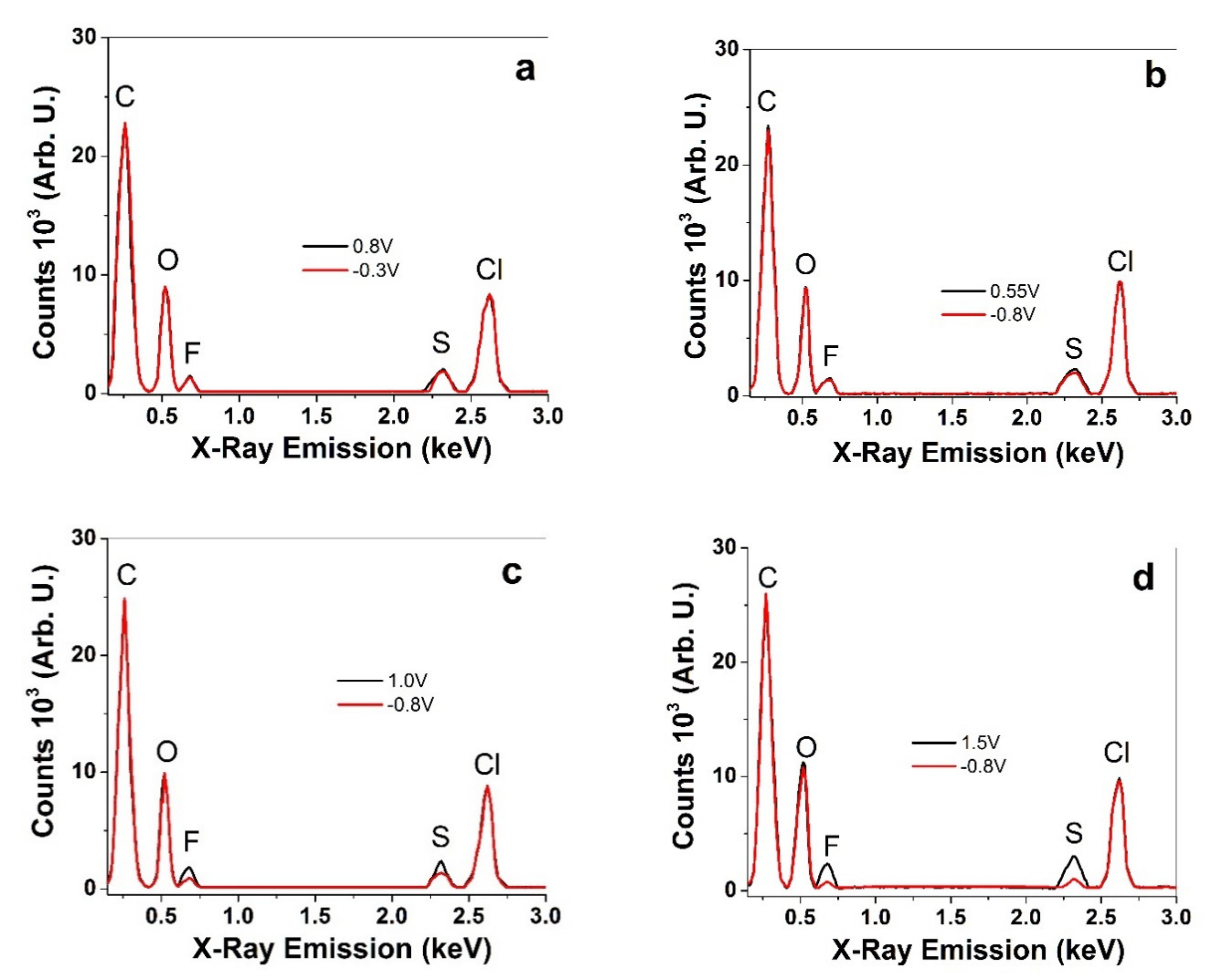 Polymers 13 04439 g005