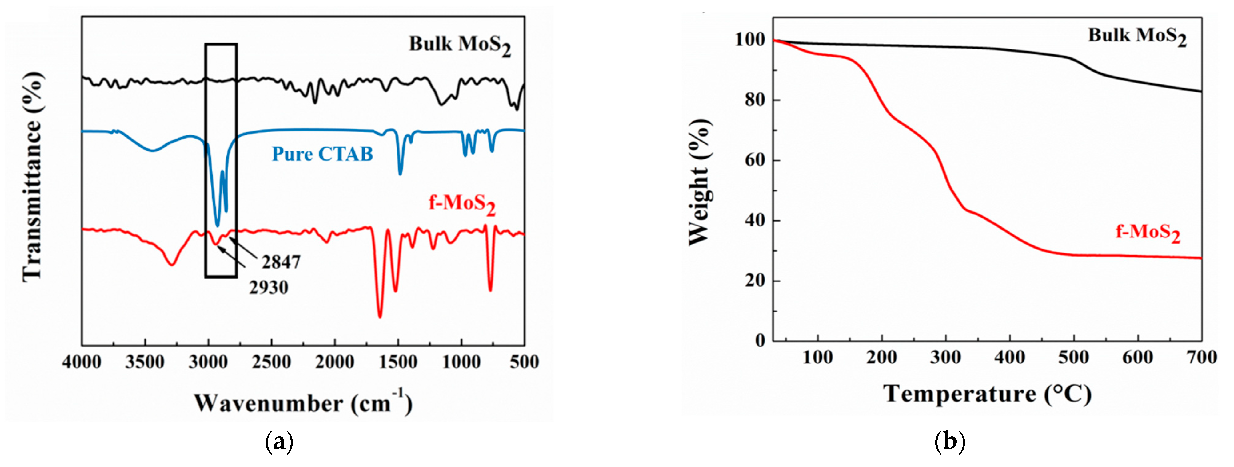 Polymers 13 04440 g004