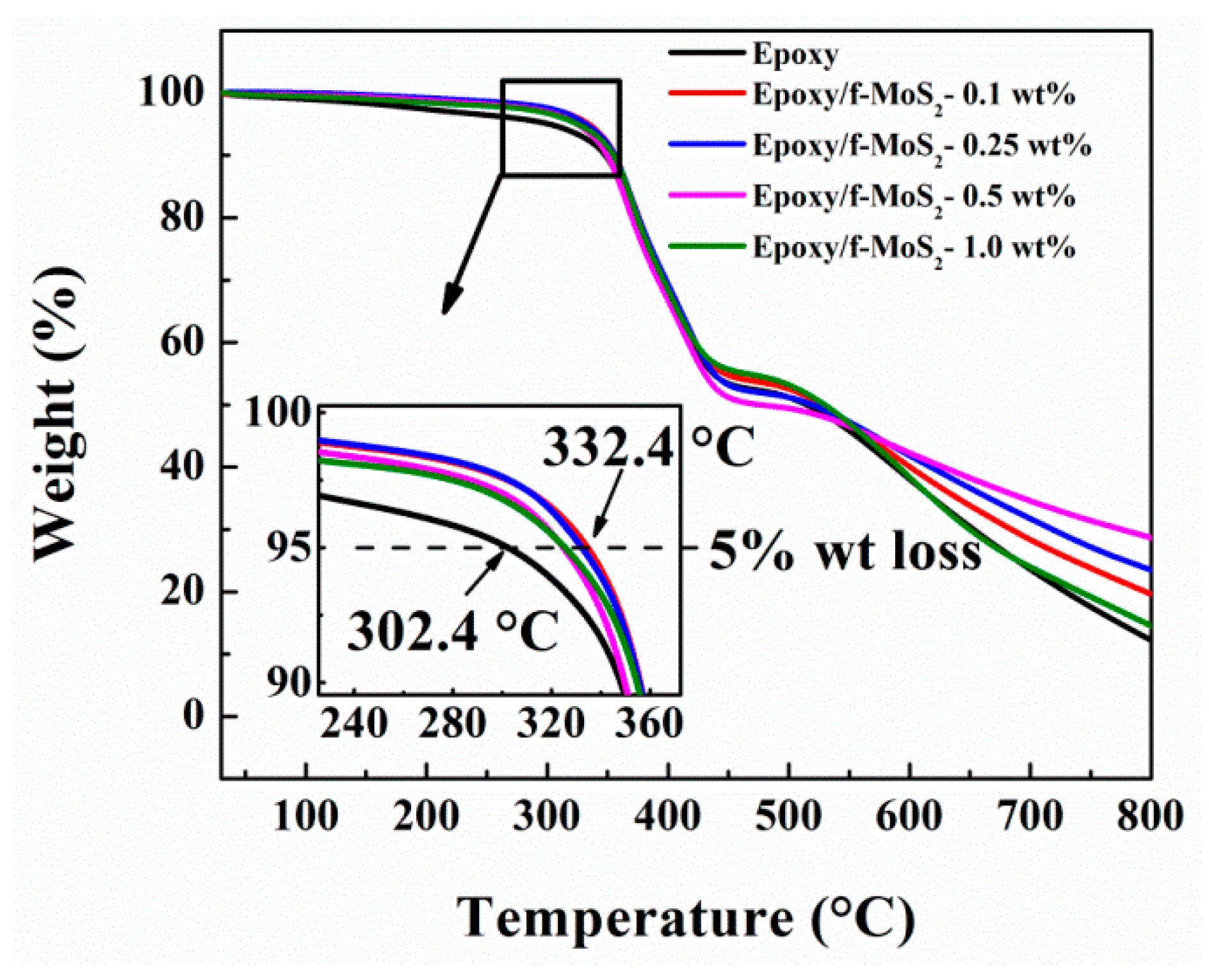 Polymers 13 04440 g006