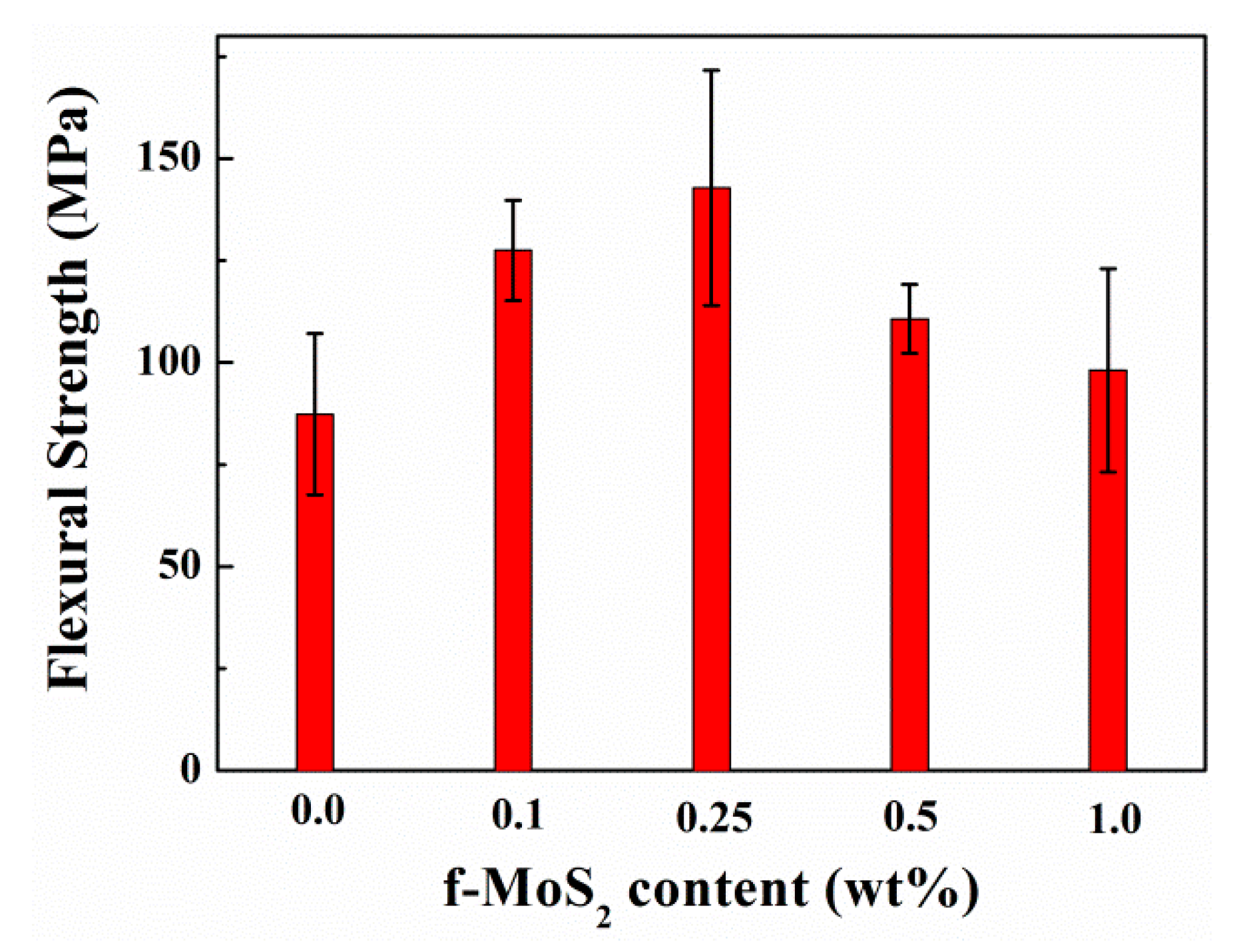 Polymers 13 04440 g010