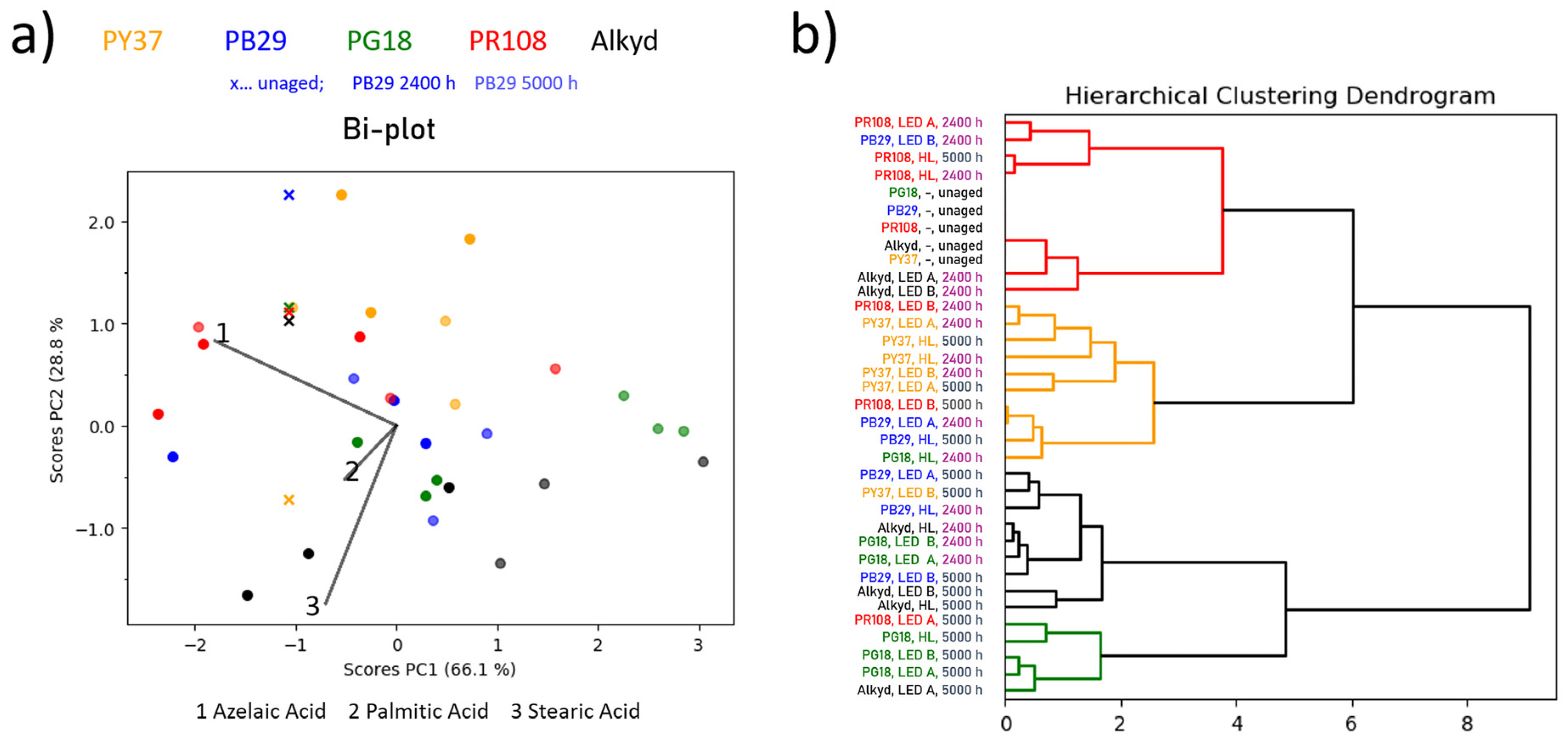 Polymers 13 04441 g003 Polymers 13 04441 g003