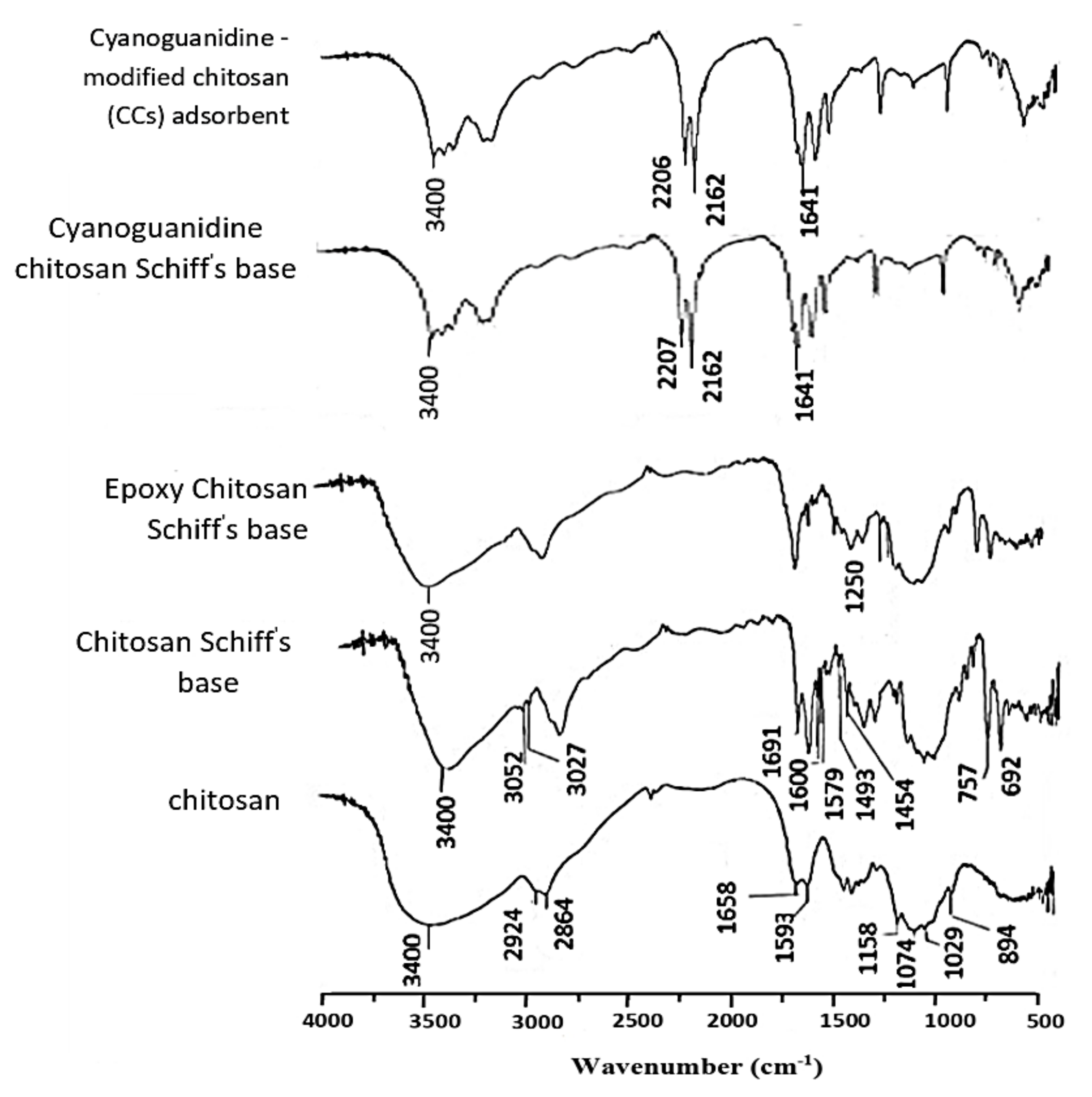 Polymers 13 04446 g002