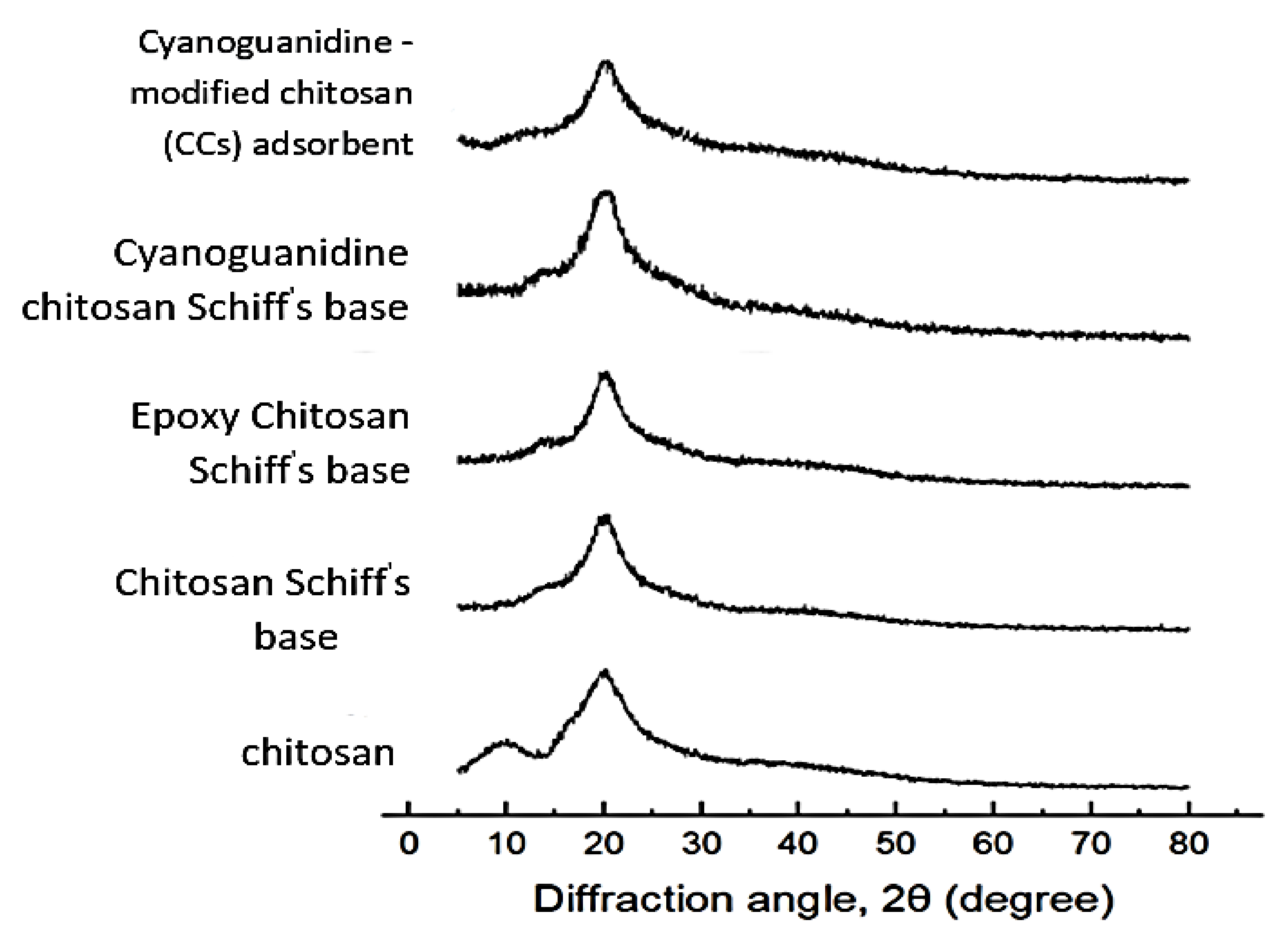Polymers 13 04446 g003