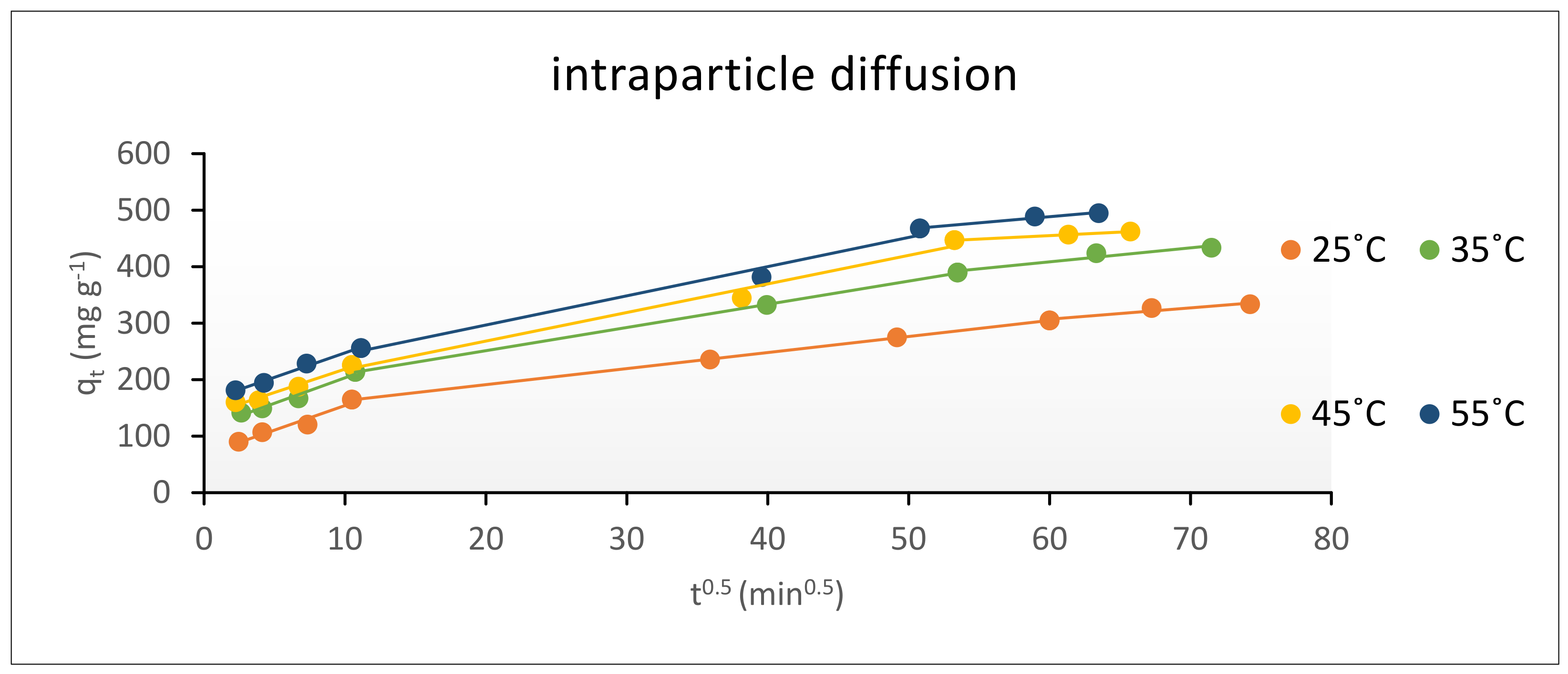 Polymers 13 04446 g012