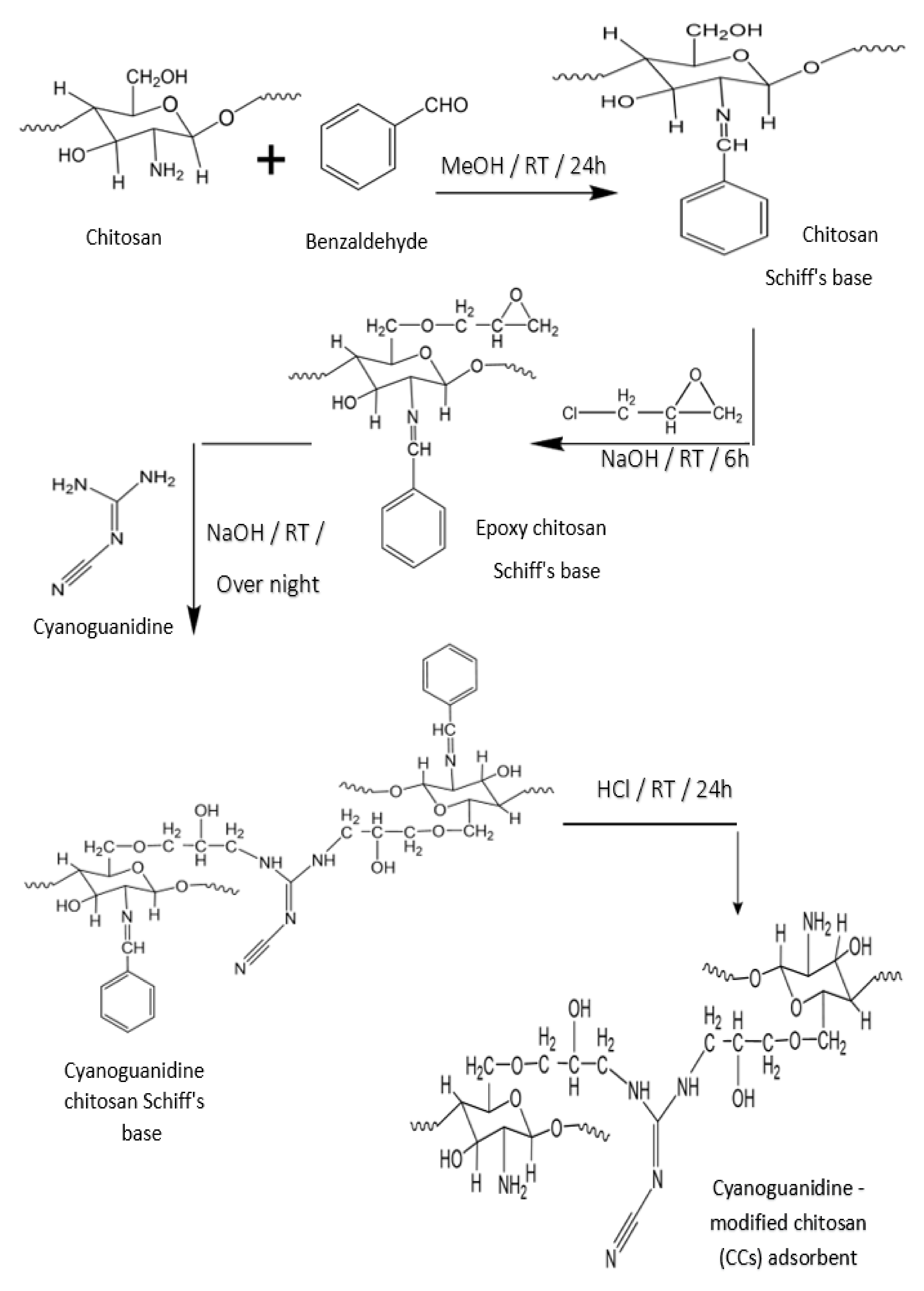 Polymers 13 04446 sch001