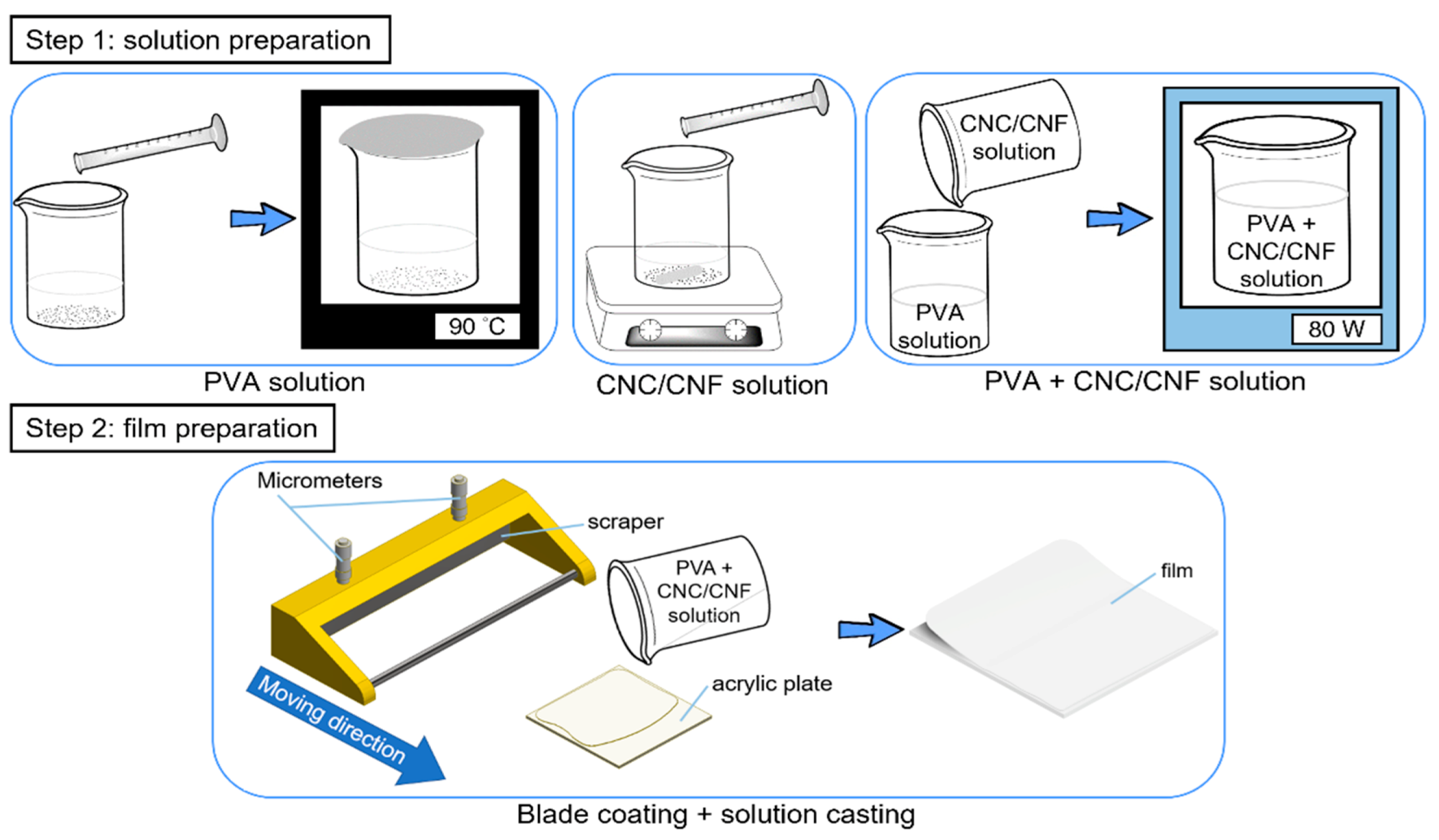 Polymers 13 04447 g001