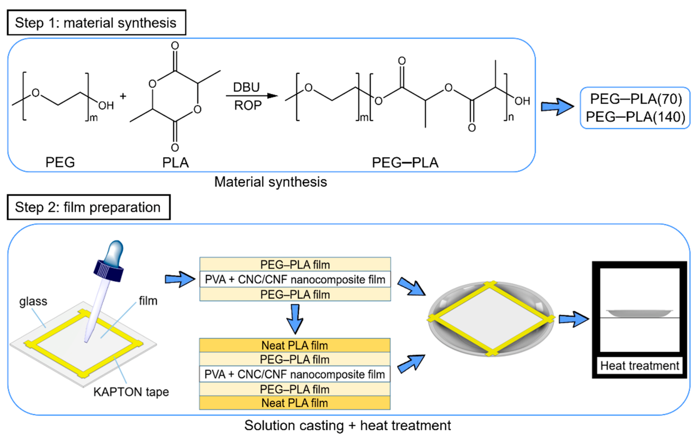 Polymers 13 04447 g002