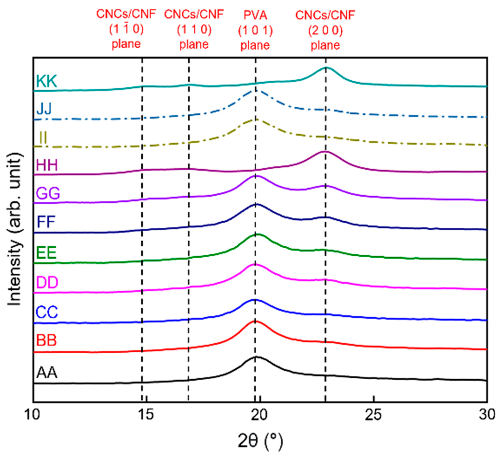 Polymers 13 04447 g004
