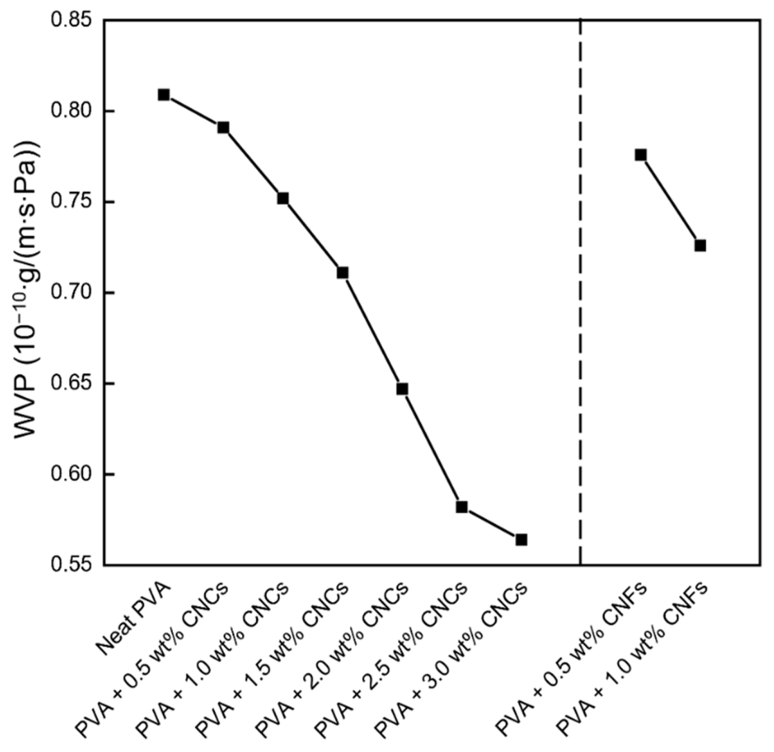 Polymers 13 04447 g007