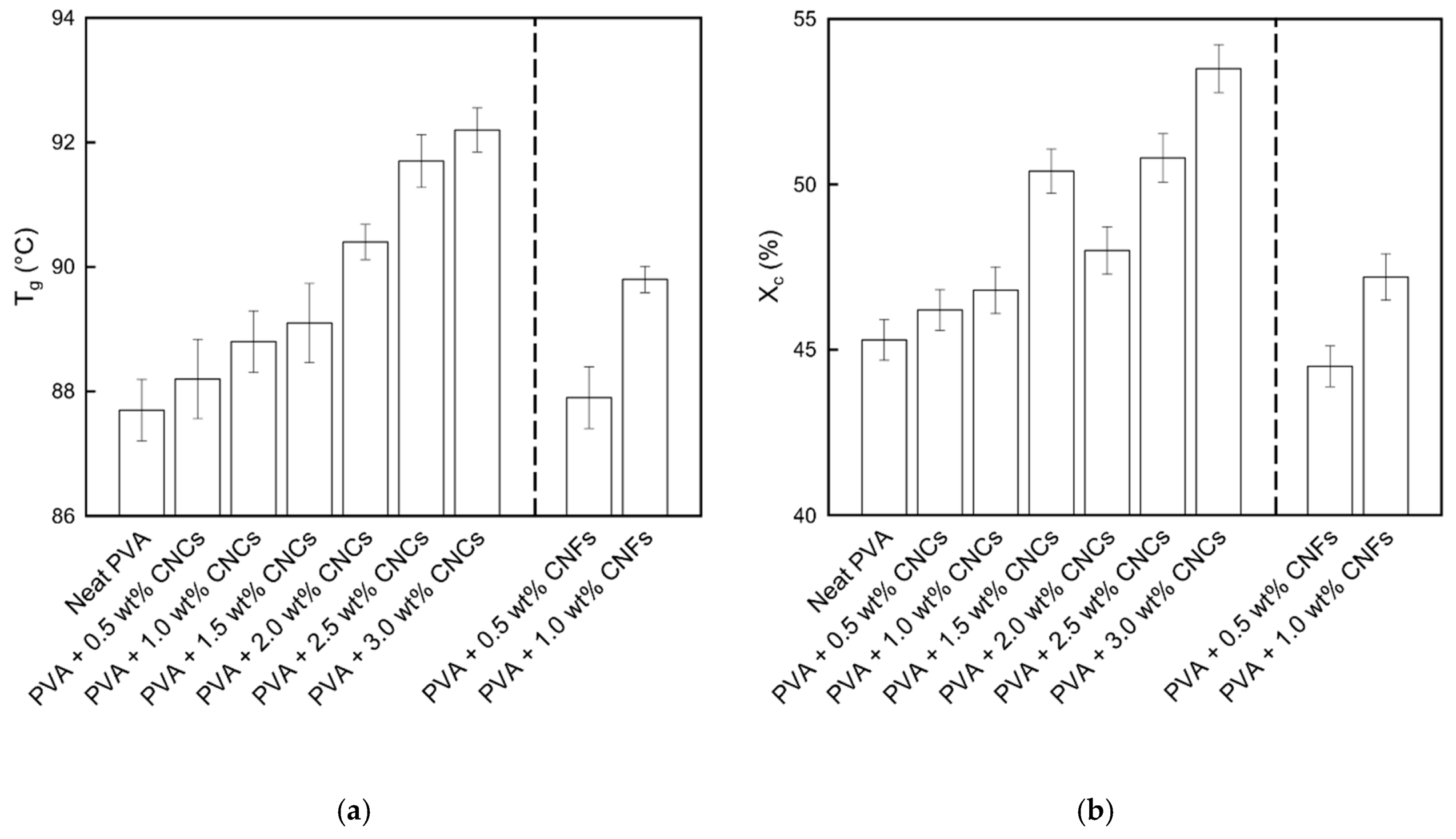 Polymers 13 04447 g008