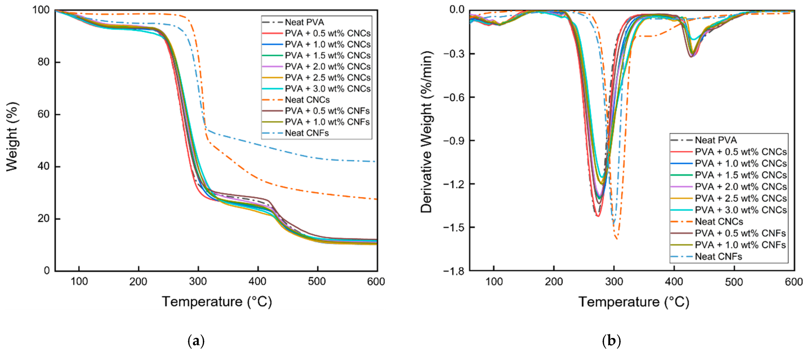 Polymers 13 04447 g009