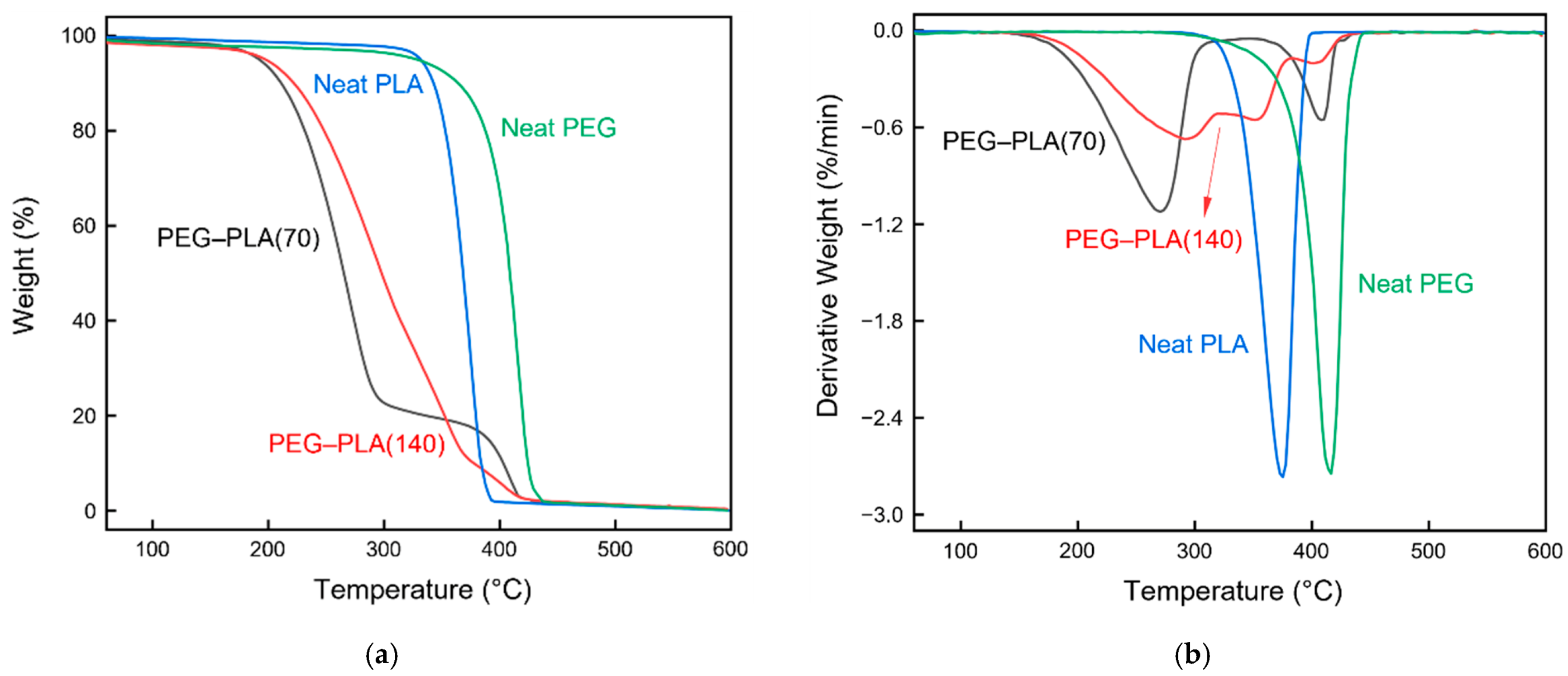 Polymers 13 04447 g011