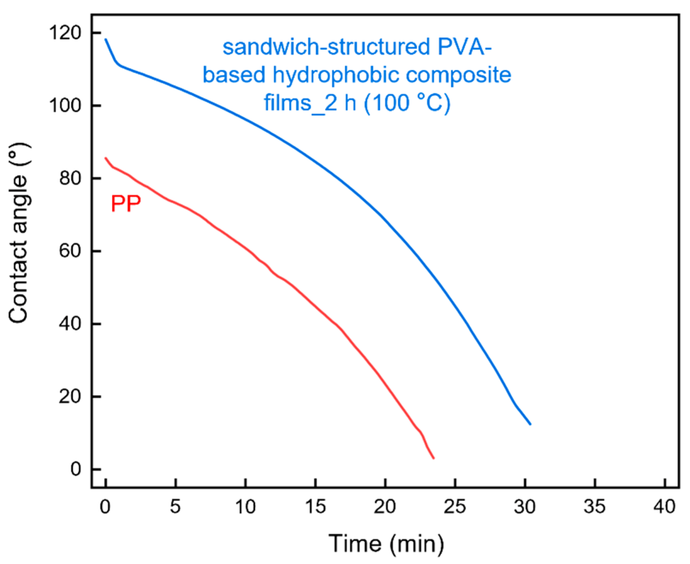 Polymers 13 04447 g016