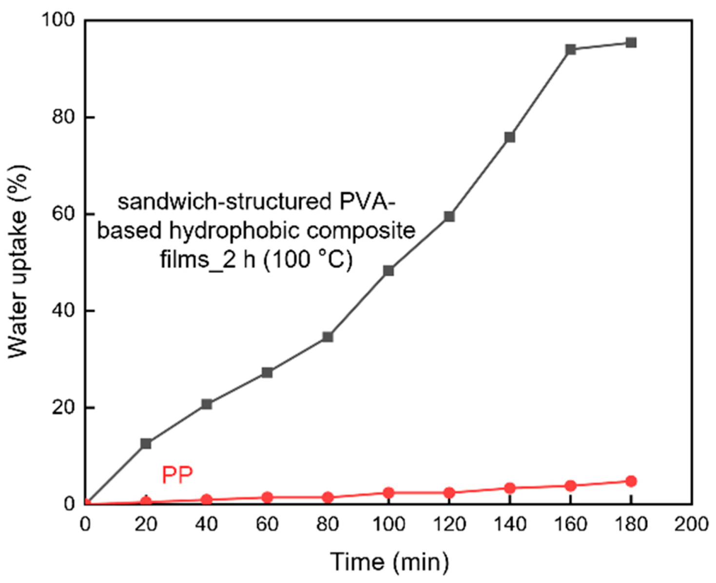 Polymers 13 04447 g017