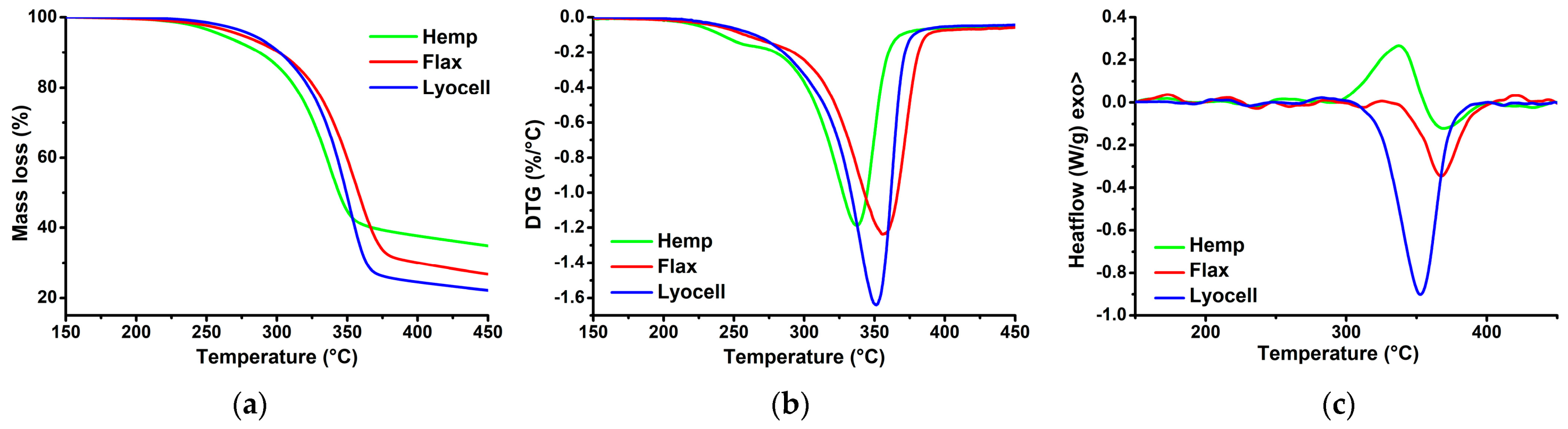 Polymers 13 04448 g001