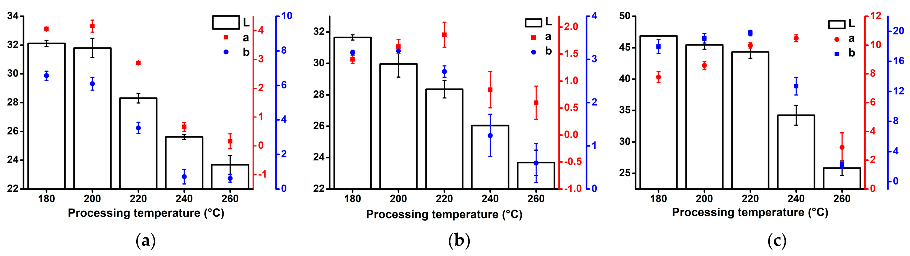 Polymers 13 04448 g004