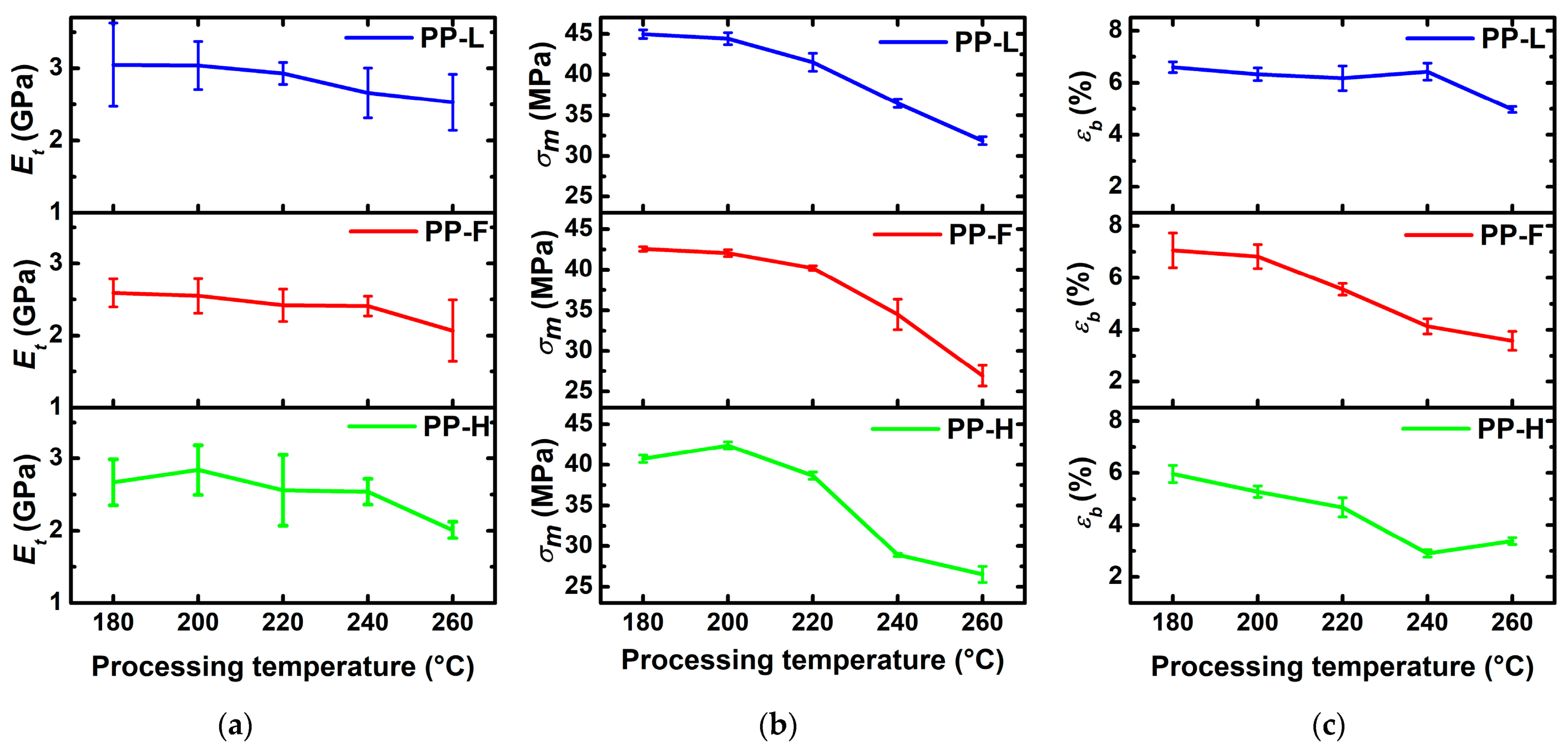 Polymers 13 04448 g005